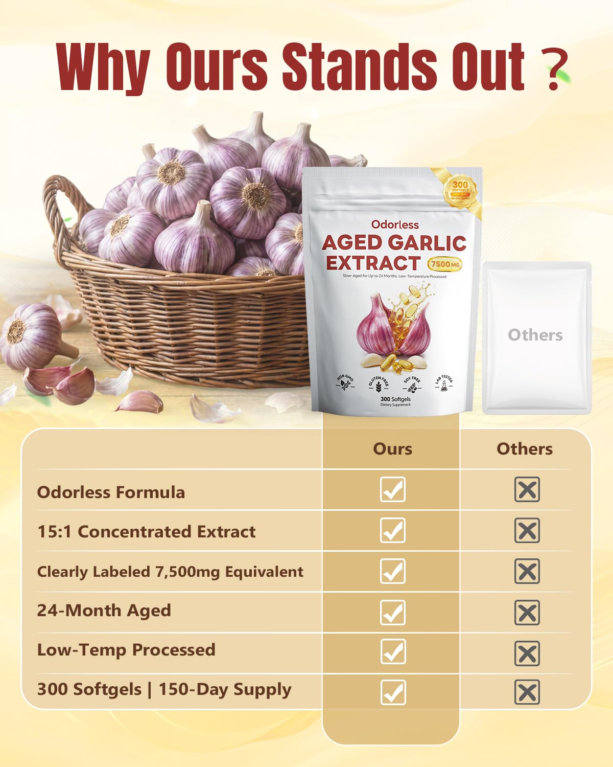 Gomerton Aged Garlic Extract Softgels 300 Count