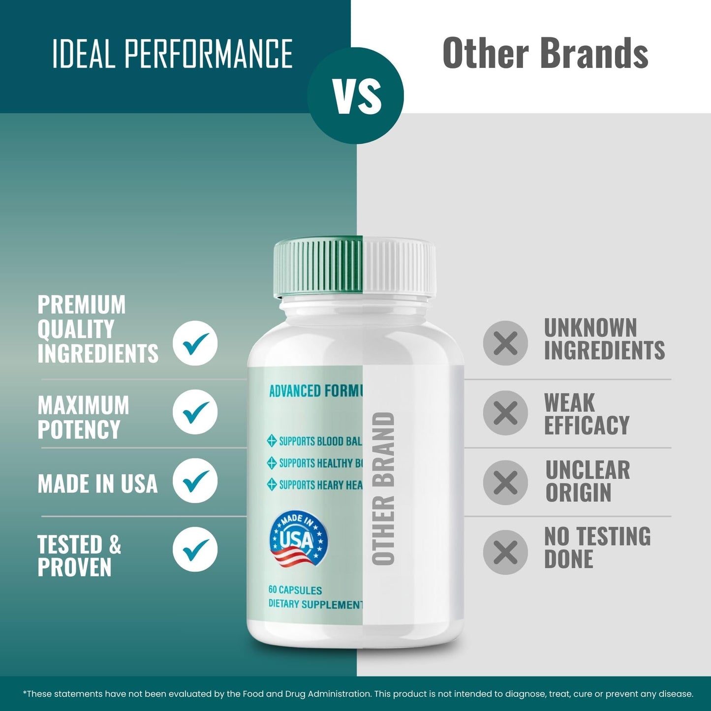 IDEAL PERFORMANCE Glucavit Advanced Blood Formula 120 Capsules