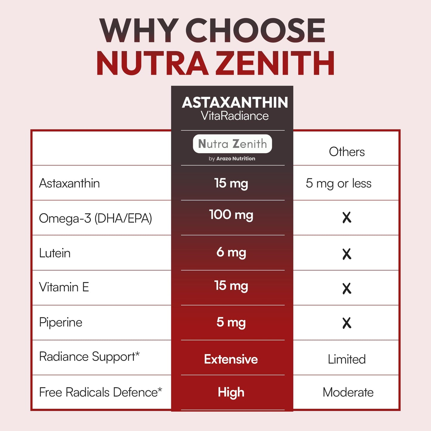Arazo Nutrition Astaxanthin Supplement with Omega-3, Vitamin E & Lutein, 60 Capsules