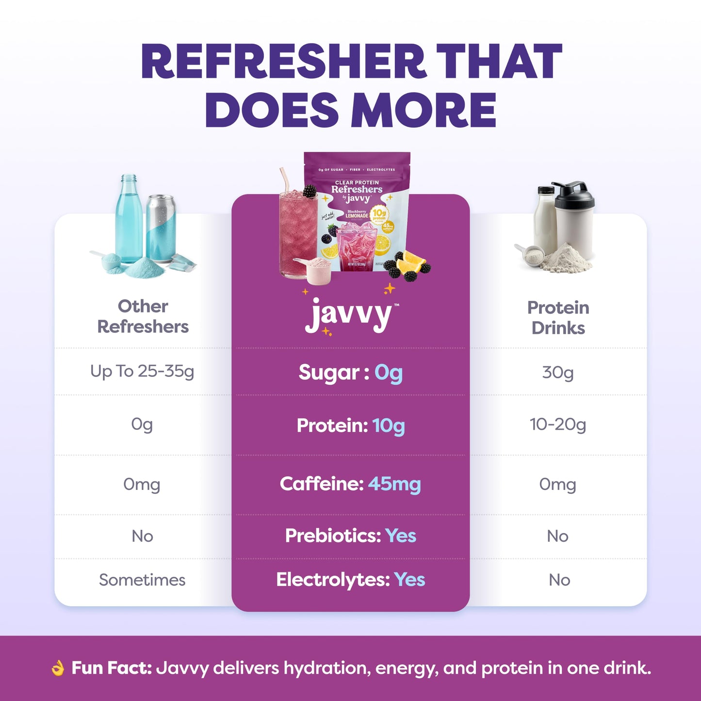 Javvy Clear Protein Powder with Clear Whey Protein Blackberry Lemonade 12.7 oz