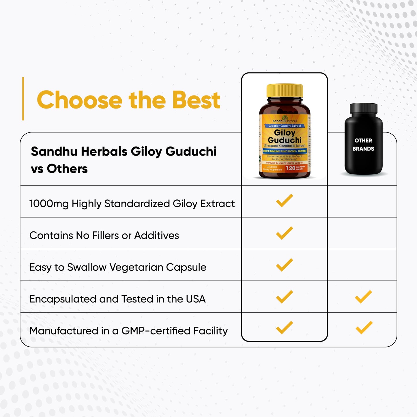 SANDHUHERBALS Organic Giloy (Guduchi) Powder Capsule, 120 Count