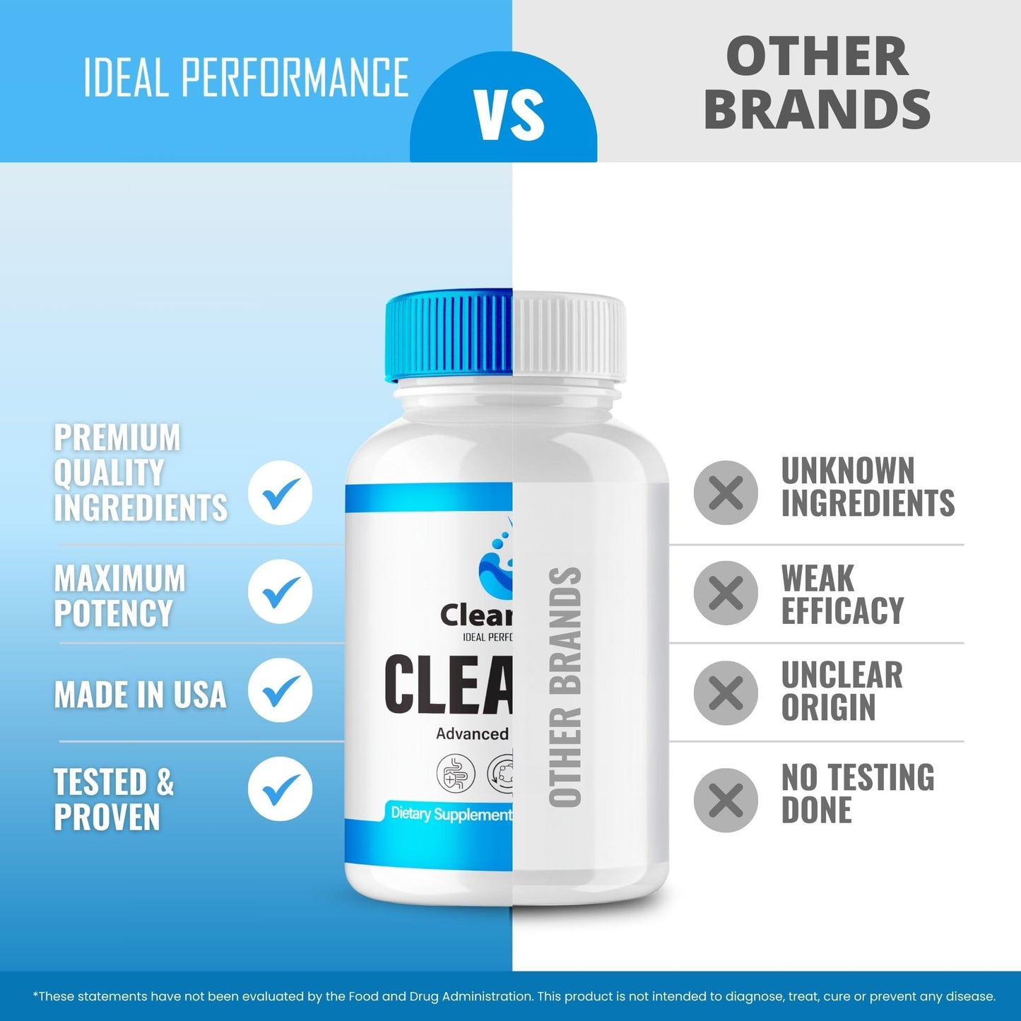 IDEAL PERFORMANCE Clean Gut Capsules 120 Capsules