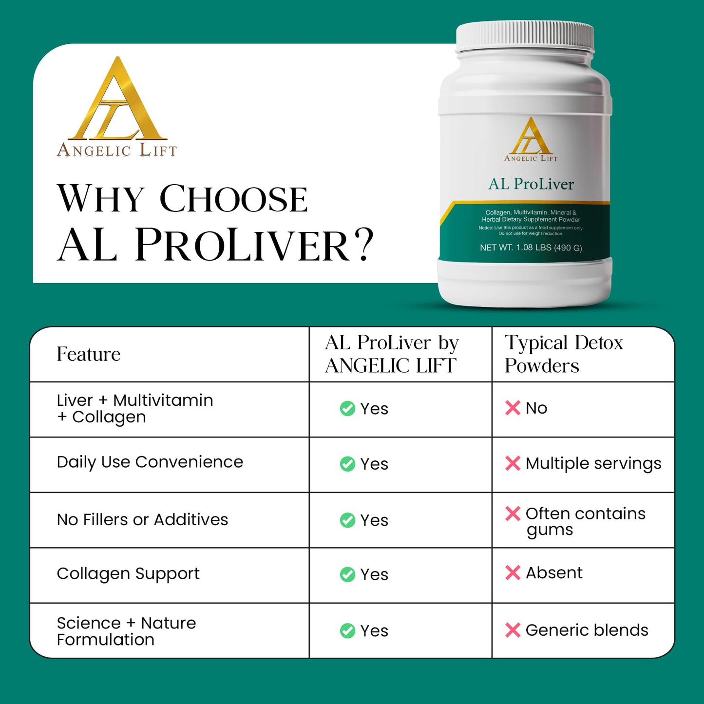 ANGELIC LIFT AL ProLiver – Liver Detox & Cleanse Supplement with Collagen, Multivitamins, Minerals & Herbal Blend (Powder), 30 Servings