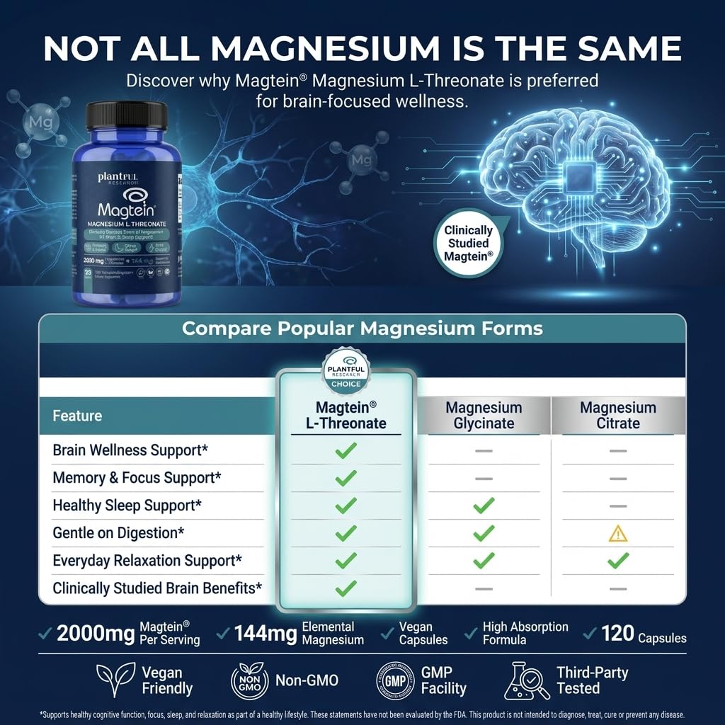 Plantful Research Magnesium L-Threonate Supplement 2000mg per Serving, 120 Capsules