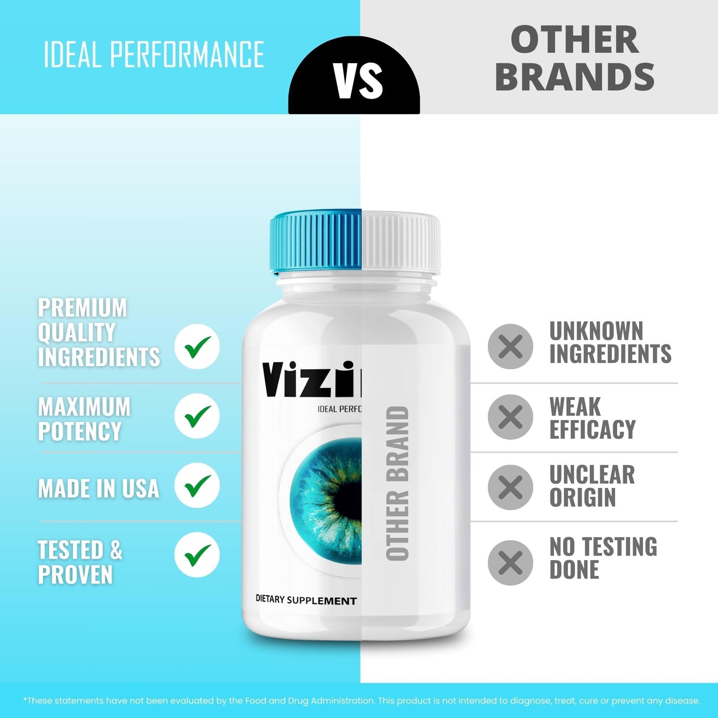 IDEAL PERFORMANCE Vizinex Eye Health Supplements, 60 Capsules