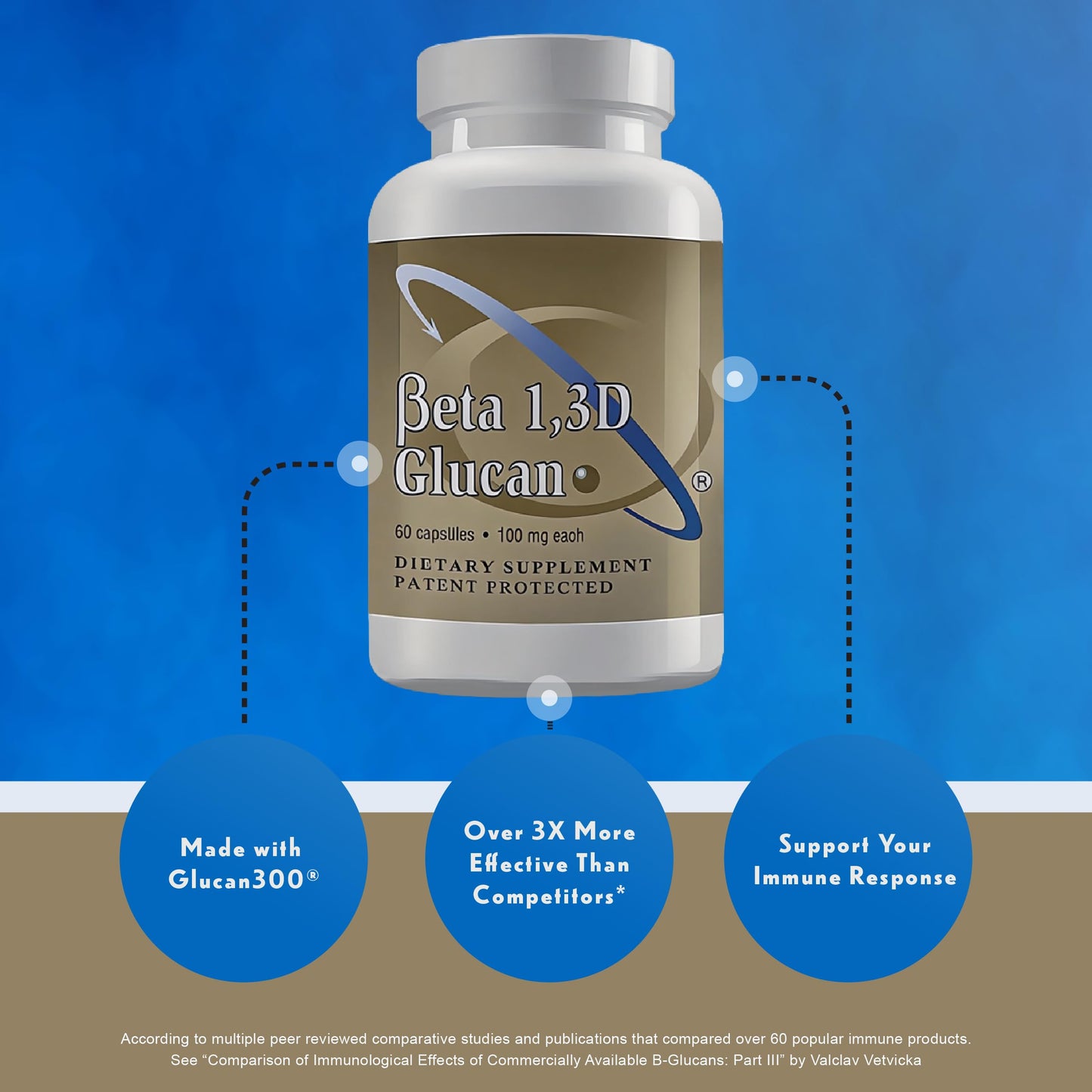 Transfer Point Beta 1,3D Glucan 100 mg Capsules, 60 Count