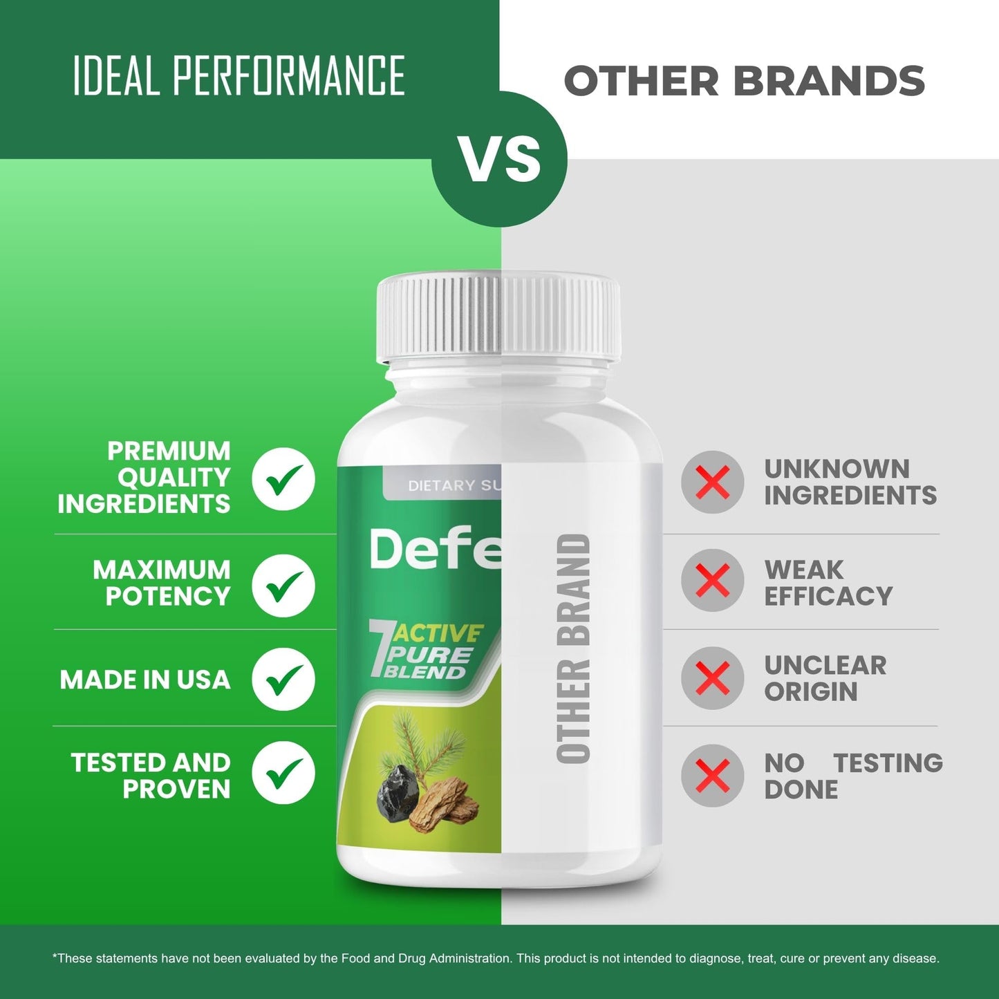 IDEAL PERFORMANCE Defenox Capsules, 60 Count