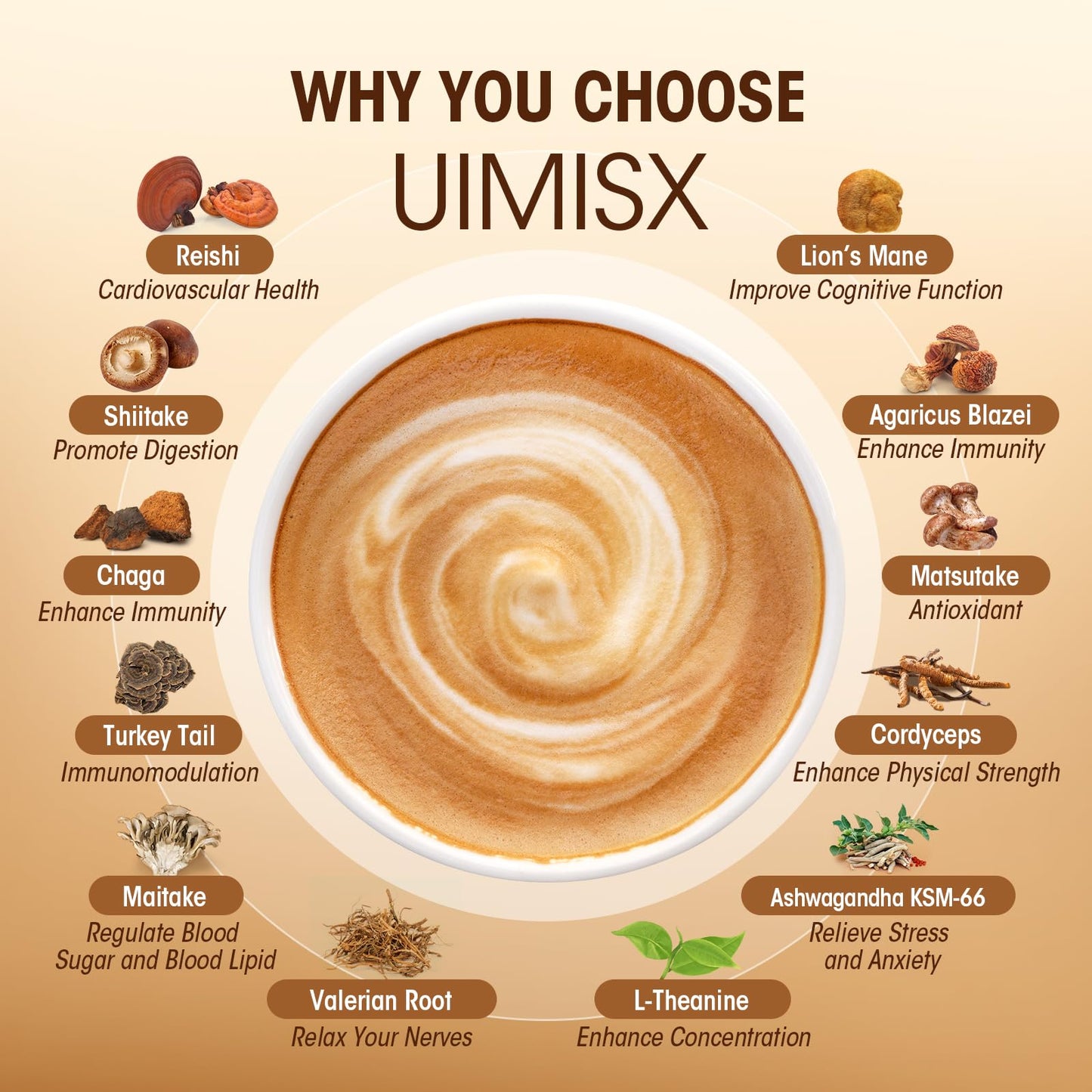 UIMISX Mushroom Coffee with Lion’s Mane & Ashwagandha Powder 6.7