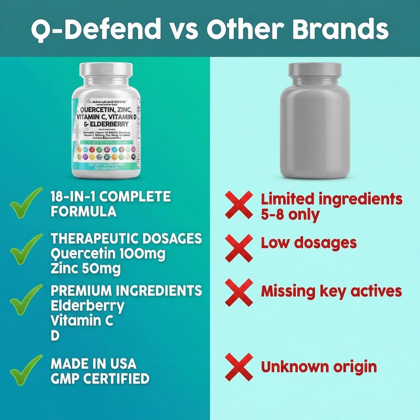 Clean Nutraceuticals Q Defend Quercetin Supplement Immune Support, 60 Capsules