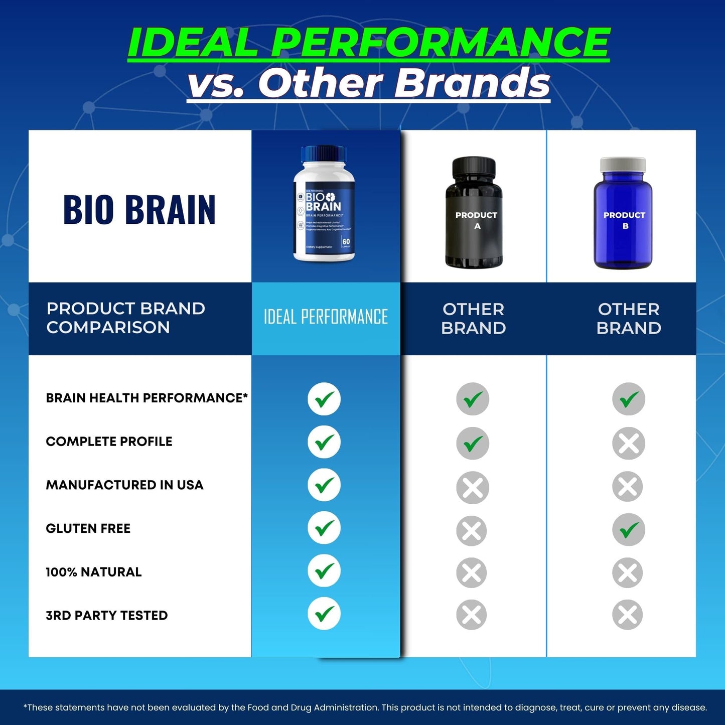 IDEAL PERFORMANCE Bio Brain, 60 Capsules