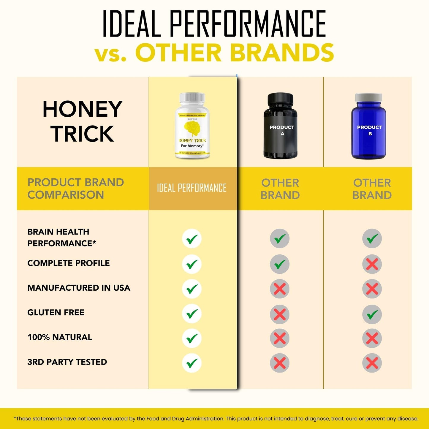 Ideal Performance Honey Trick Capsule 60 Count