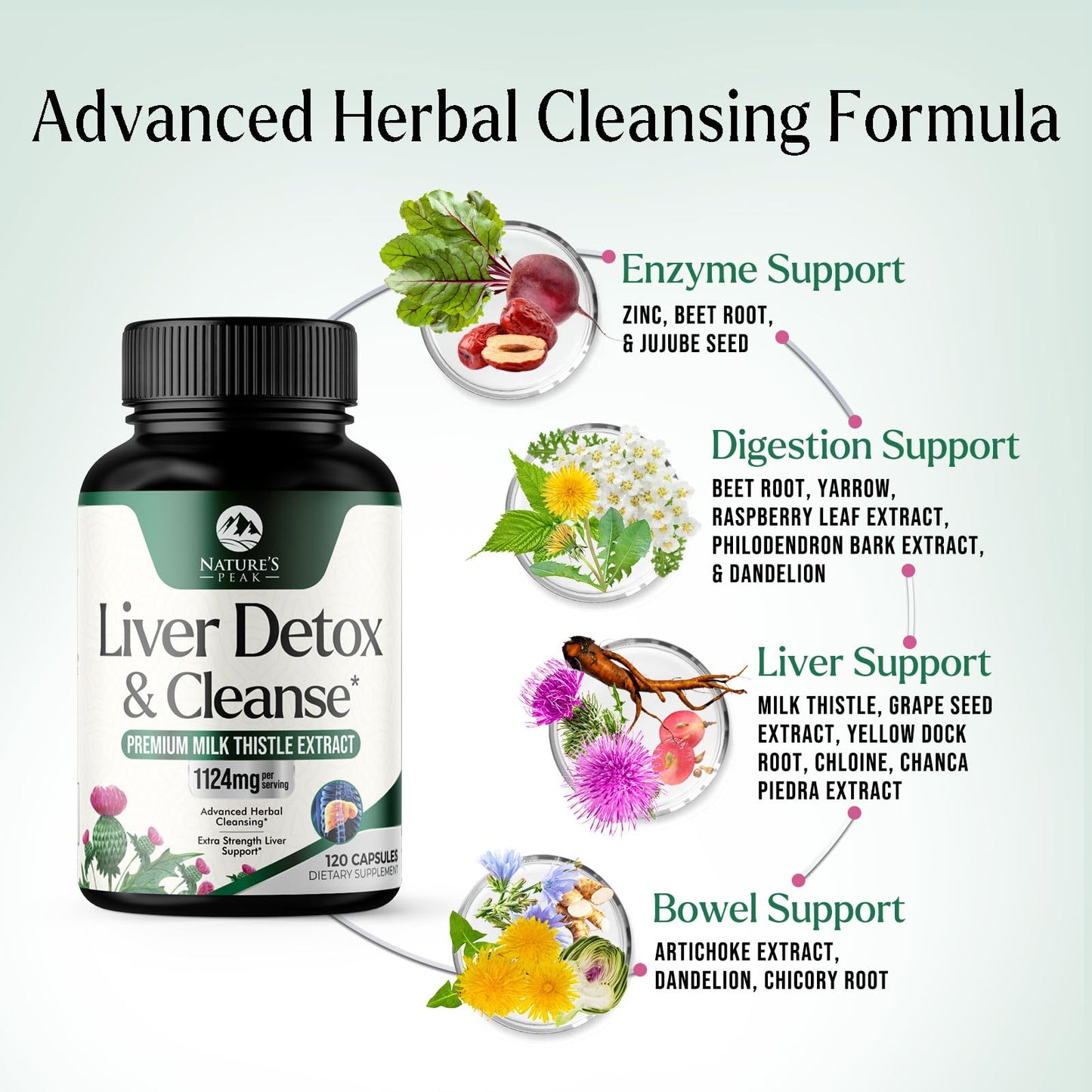 Nature's Peak Liver Cleanse Detox & Repair Milk Thistle Supplement Capsules, 120 Count