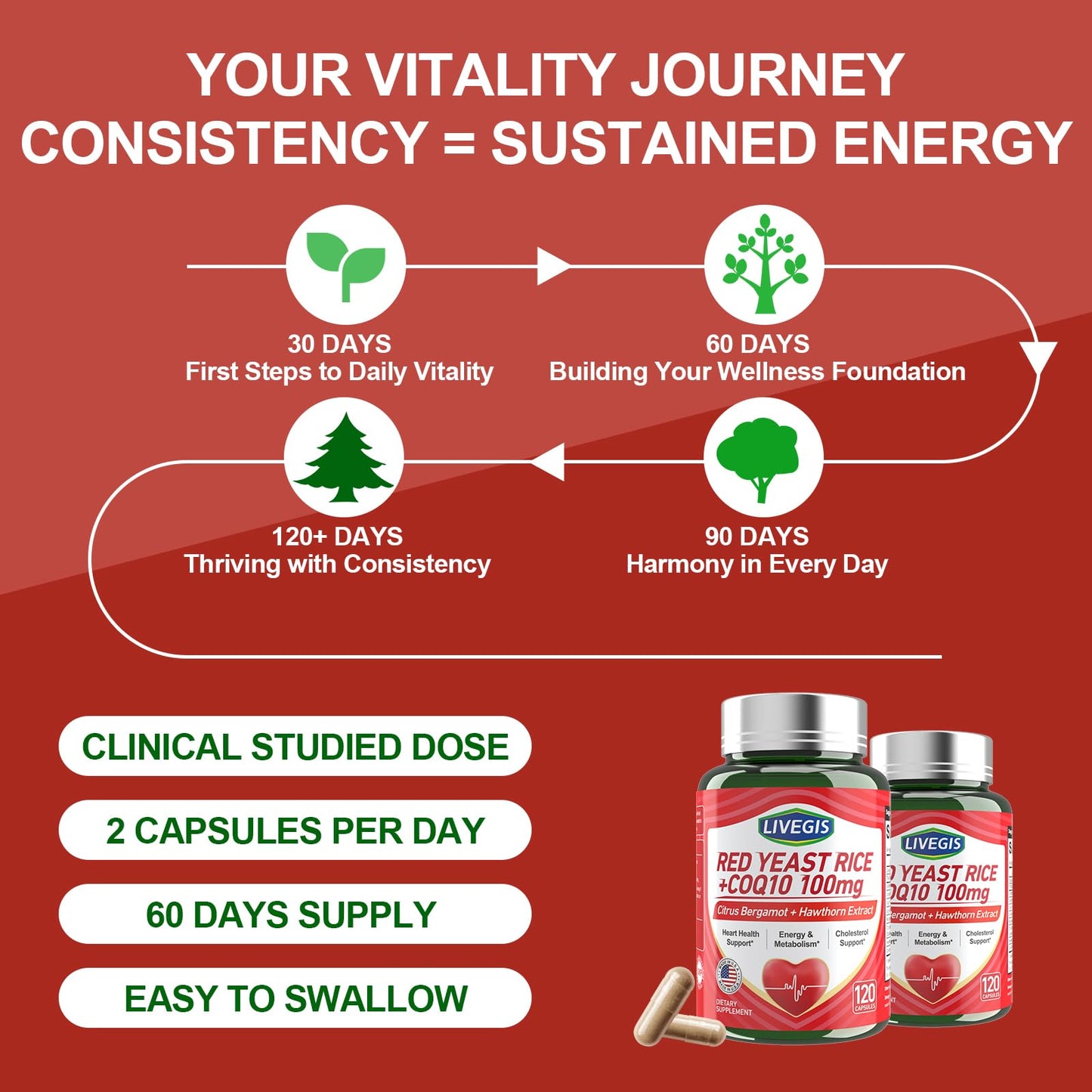 LIVEGIS Red Yeast Rice 2000mg with CoQ10 100mg Citrinin Free Heart Health Supplement with Citrus Bergamot & Hawthorn - Supports Healthy Cholesterol Levels - Softgel 240 Count