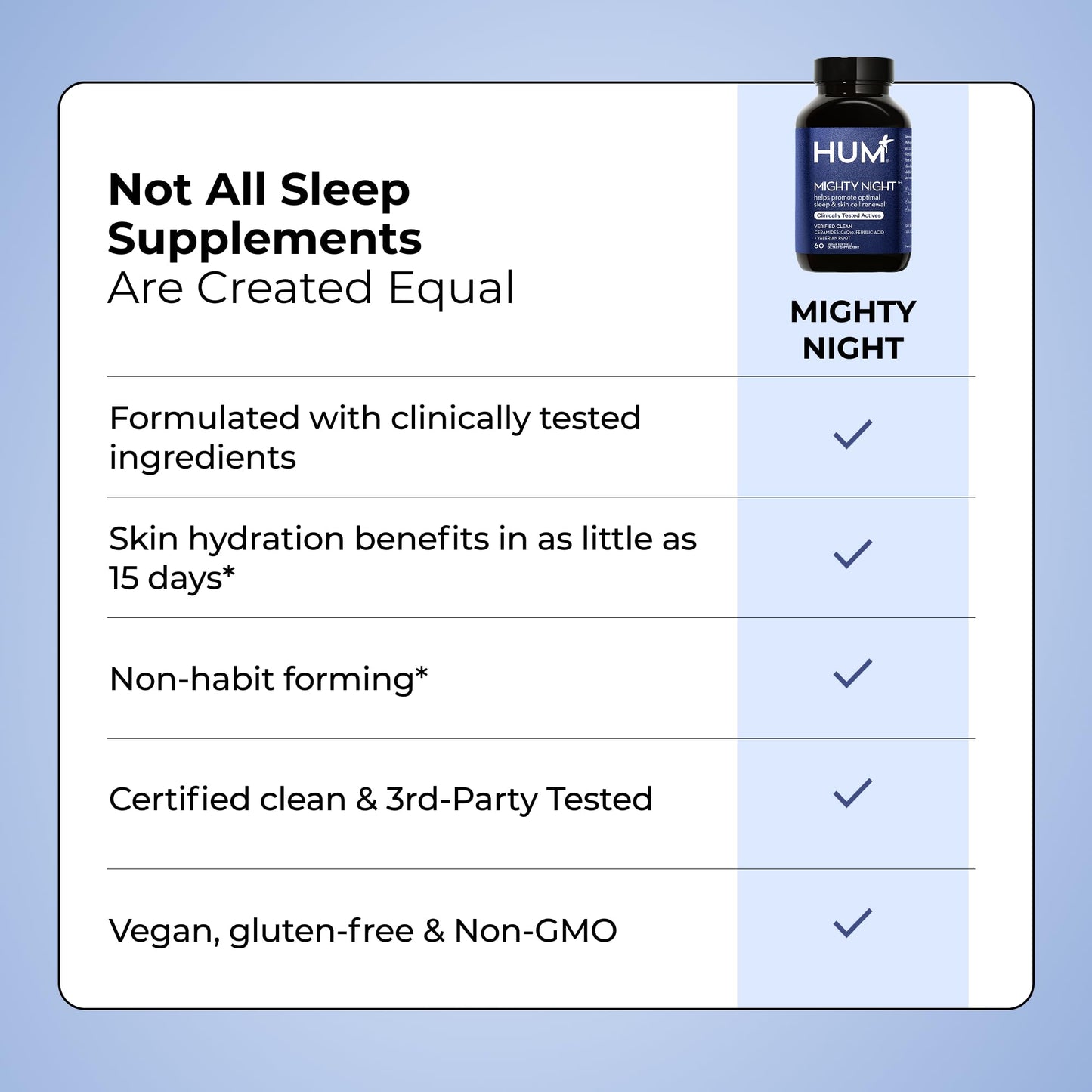 HUM Mighty Night Nighttime Sleep Supplement Softgels, 60 Count