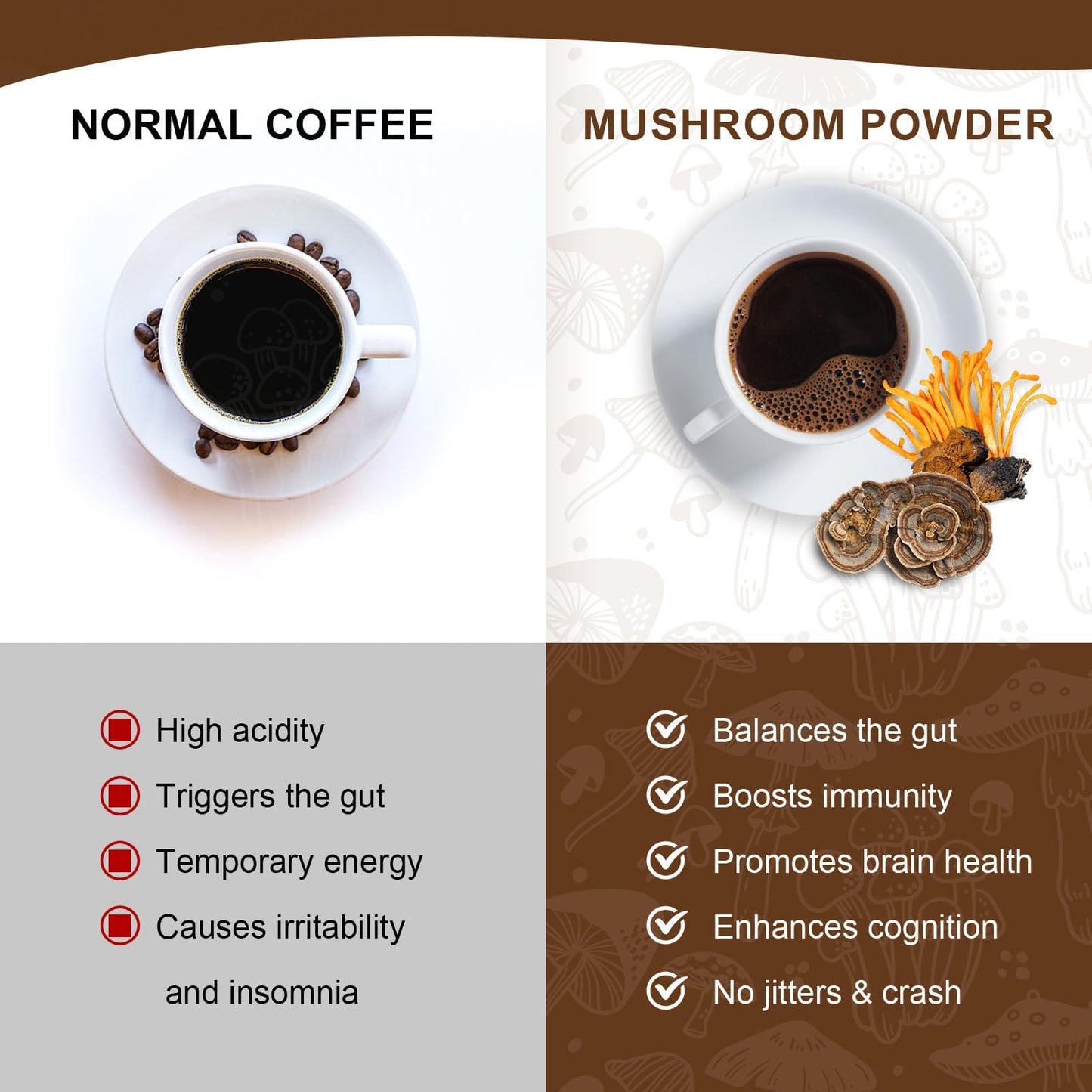 Mutsweet Mushroom Coffee Powder, 8 oz