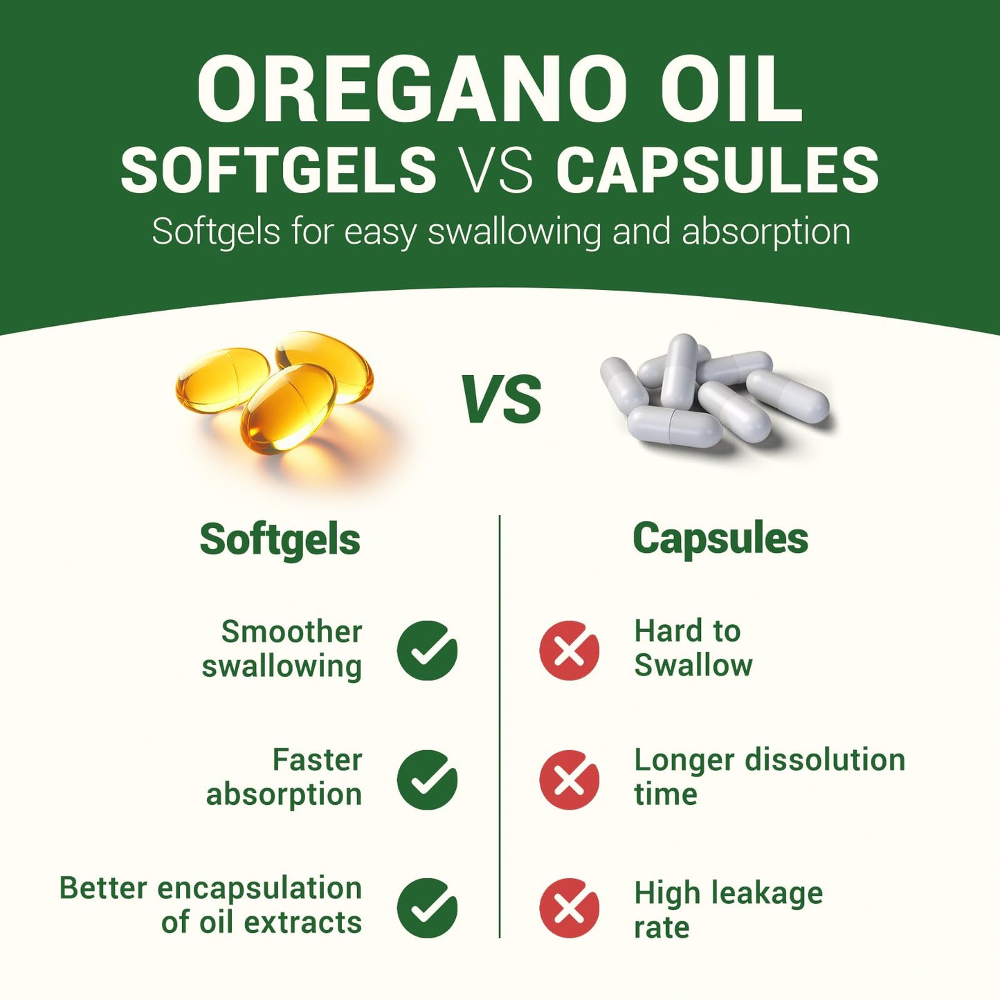 HIIHONE Oil of Oregano Softgels with Black Seed Oil 120 Count