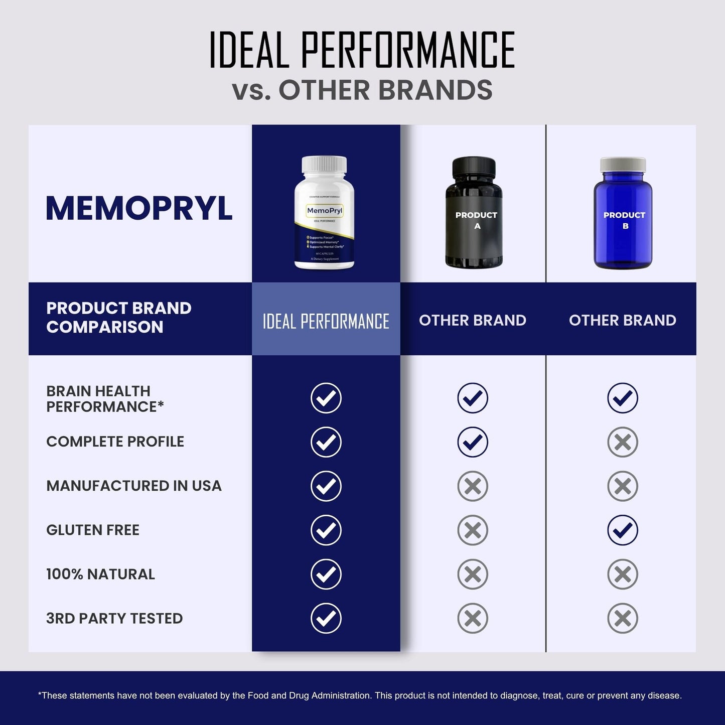 IDEAL PERFORMANCE Memopryl Capsules, 60 Capsules