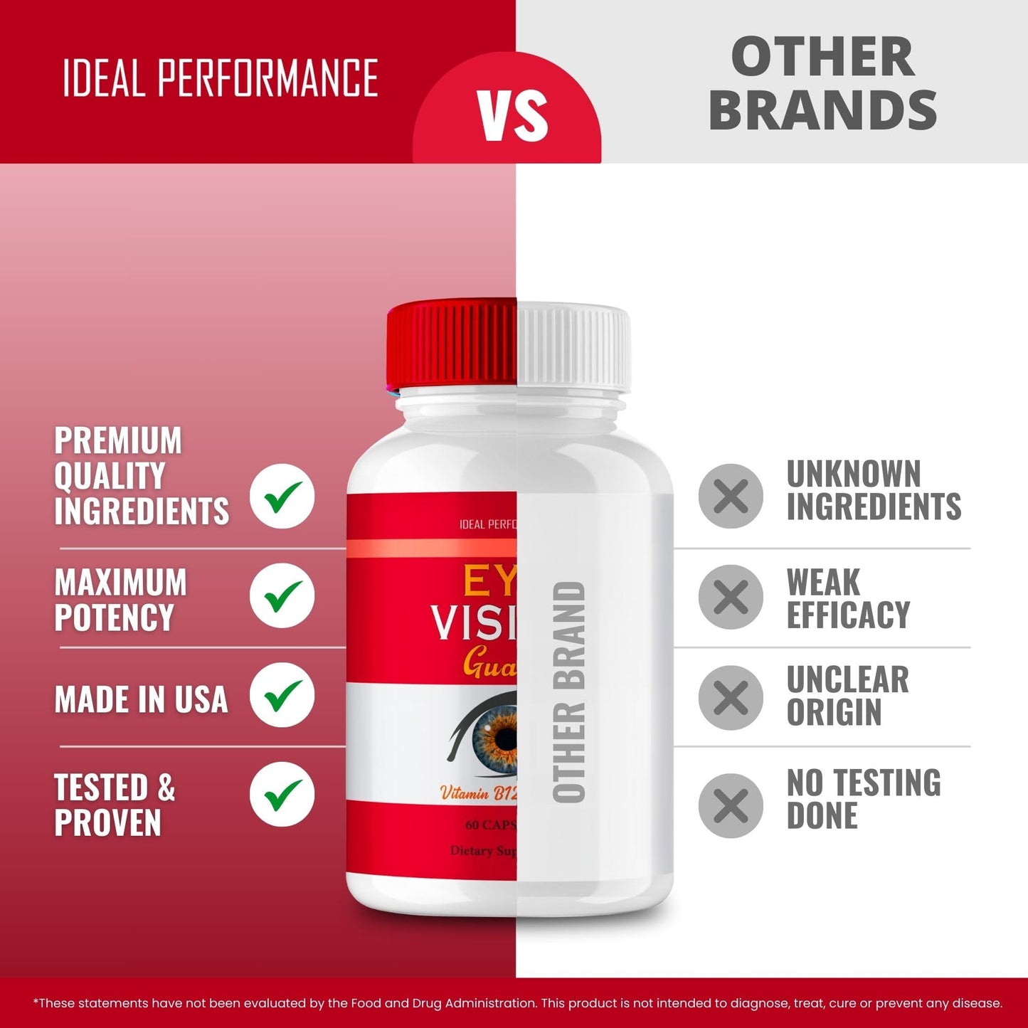 IDEAL PERFORMANCE Eye Vision Guard Eye Health Supplements Capsules, 120 Capsules