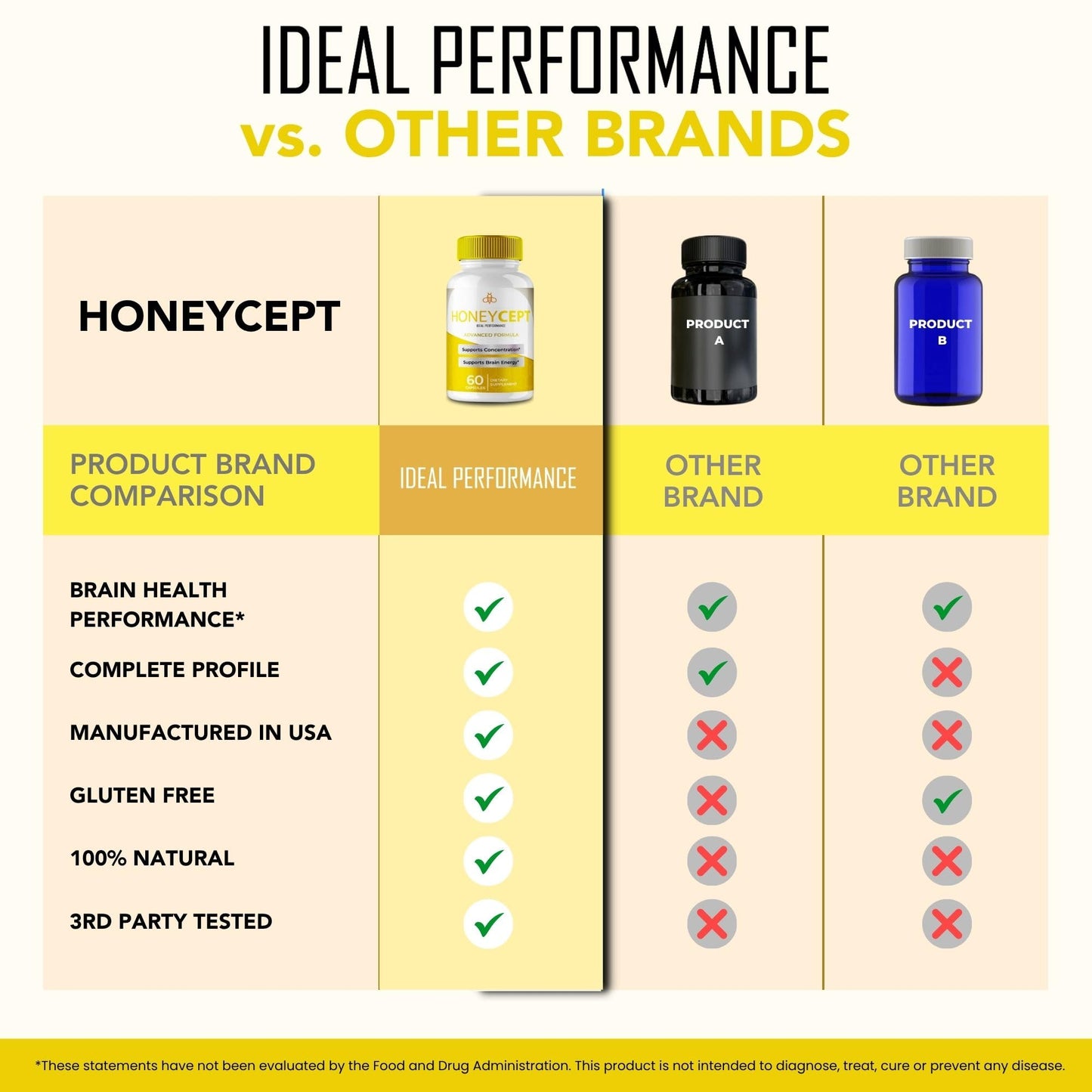 IDEAL PERFORMANCE Honeycept Capsules 120 Capsules