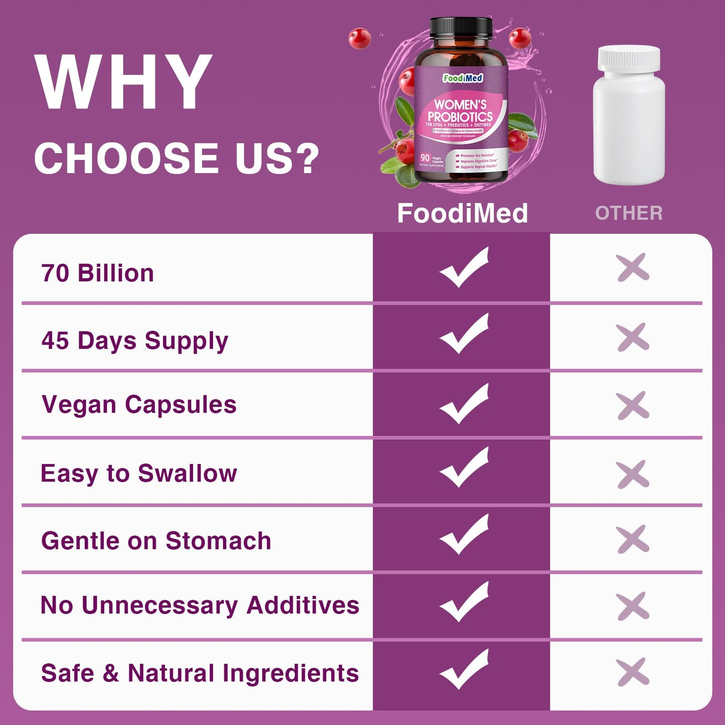 FoodiMed Probiotics for Women Digestive Health 70 Billion CFUs with Digestive Enzymes & Prebiotics & Cranberry for Gut, Immune & Urinary Tract Balance, Delayed-Release Veggie Capsules, 90 Count