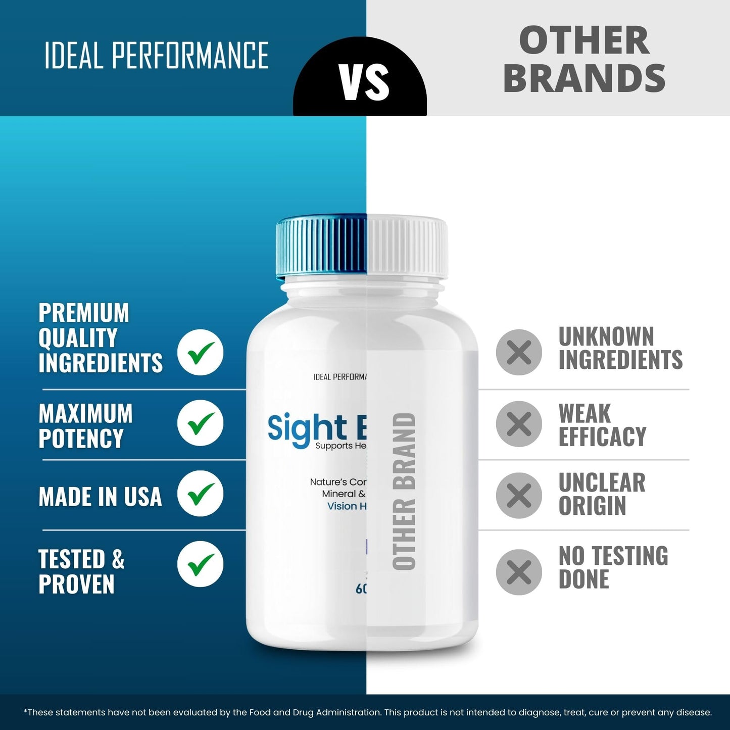 IDEAL PERFORMANCE Sight Easy Eye Vitamins & Mineral Supplements Capsules, 300 Count