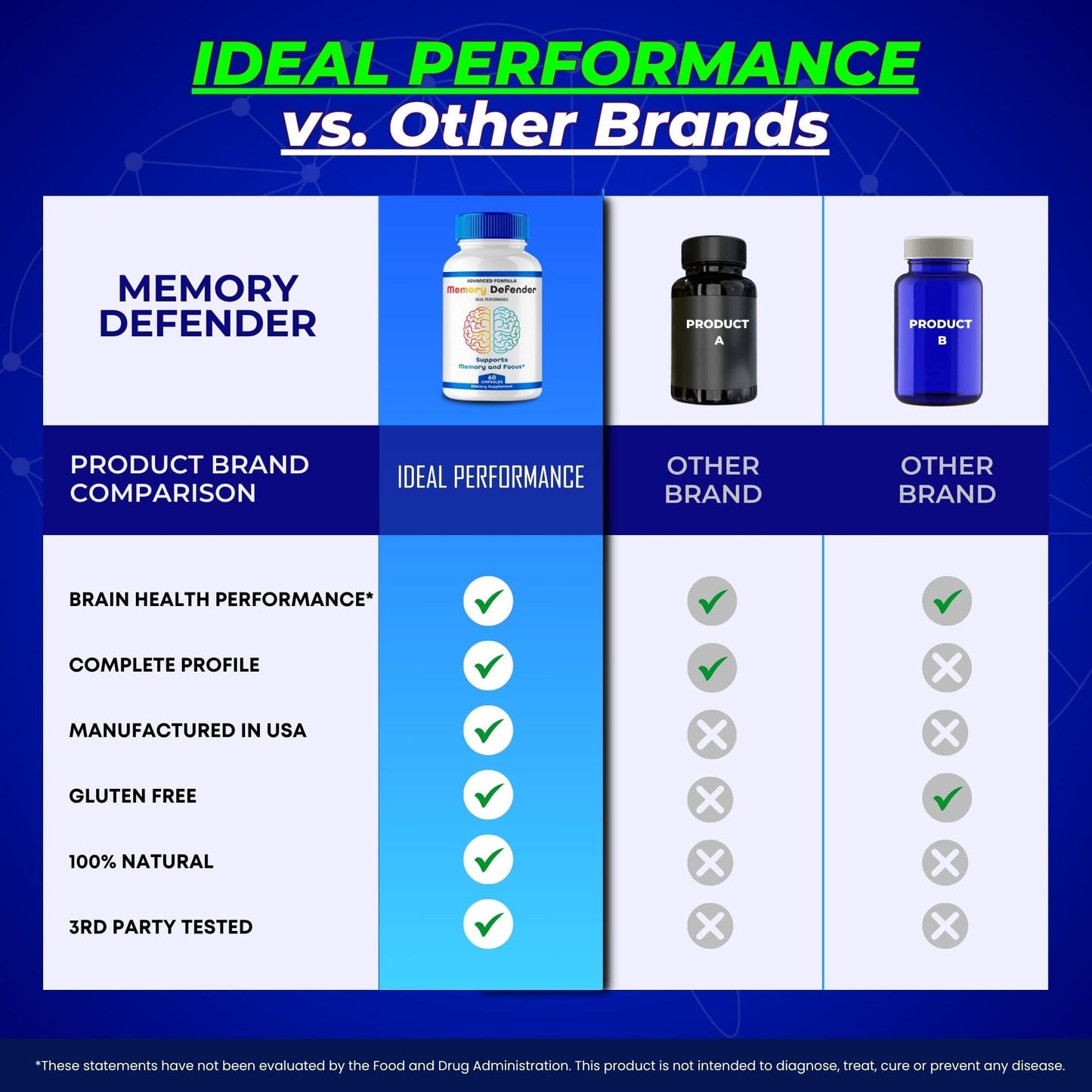 IDEAL PERFORMANCE Memory Defender Capsules, 120 Capsules