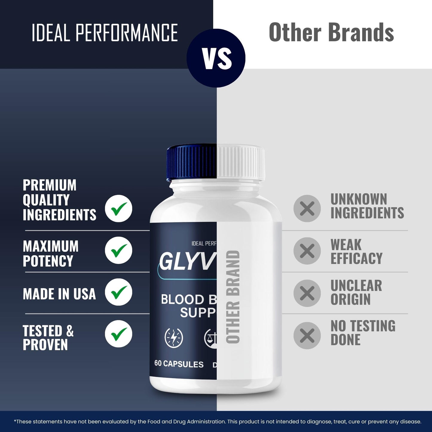 IDEAL PERFORMANCE Glyvorin Advanced Formula Blood Support Capsule 60 Count