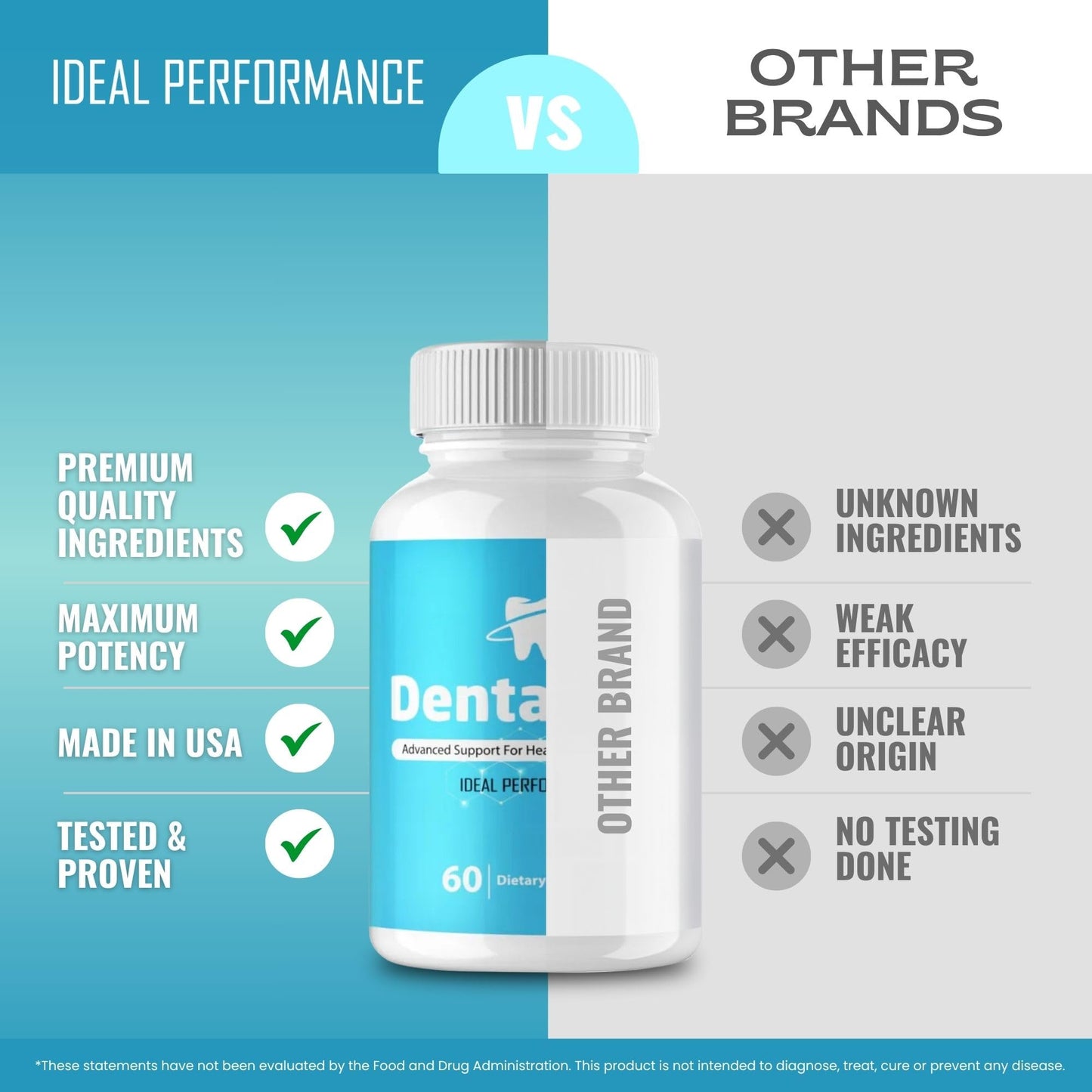 IDEAL PERFORMANCE Dentavive Capsules 60 Capsules