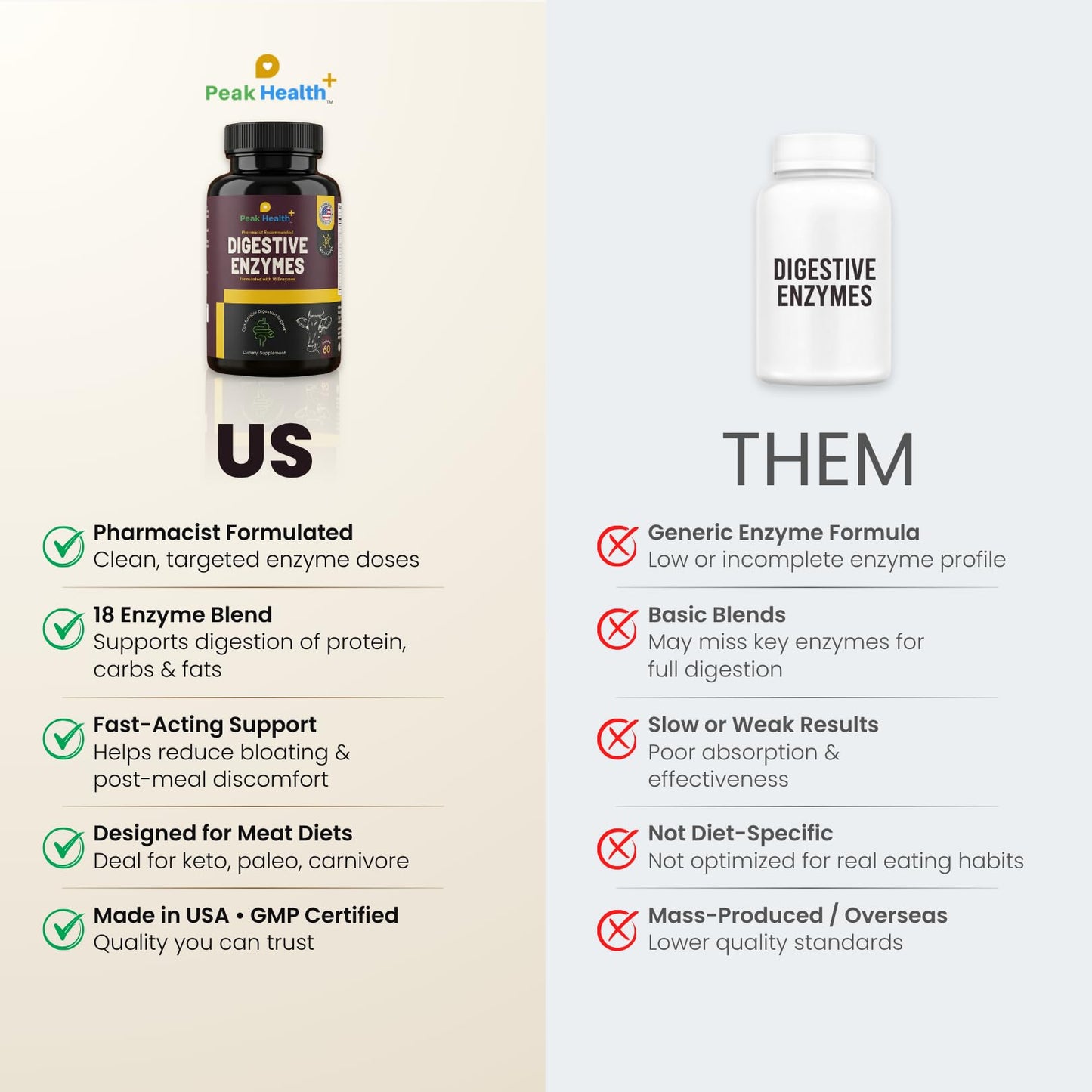 Peak Health Digestive Enzymes Capsule 60 Count