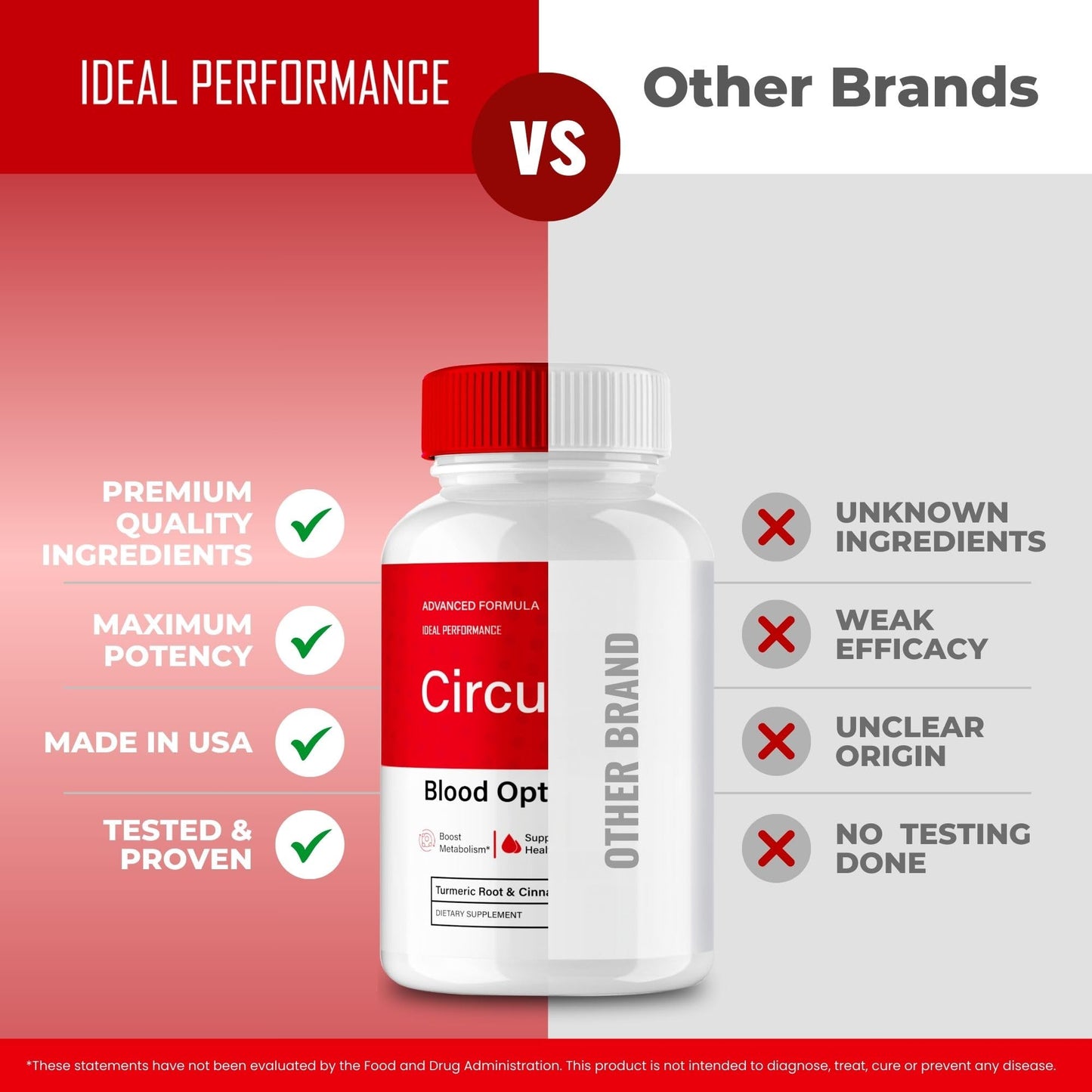 Ideal Performance Circu Sync Capsules 180 Count