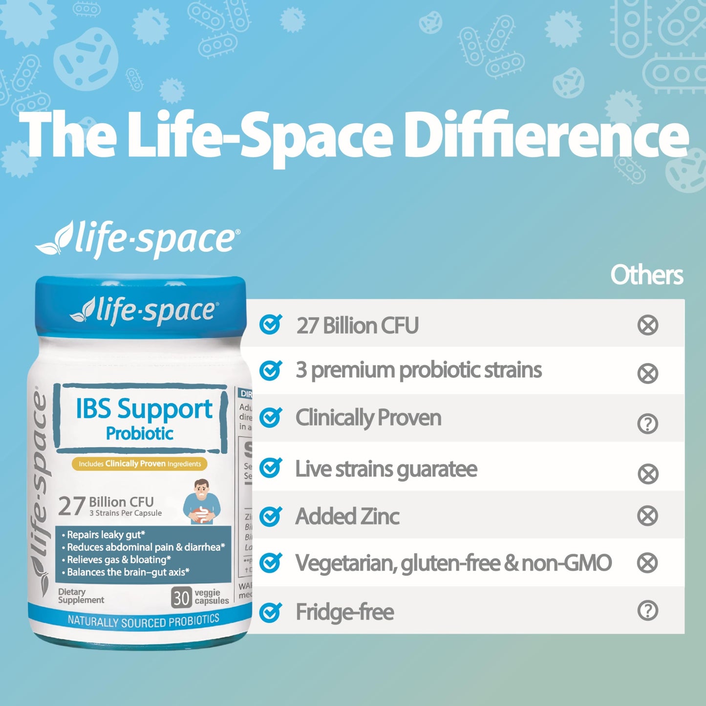 Life-Space IBS Support Probiotic Capsule 30 Count