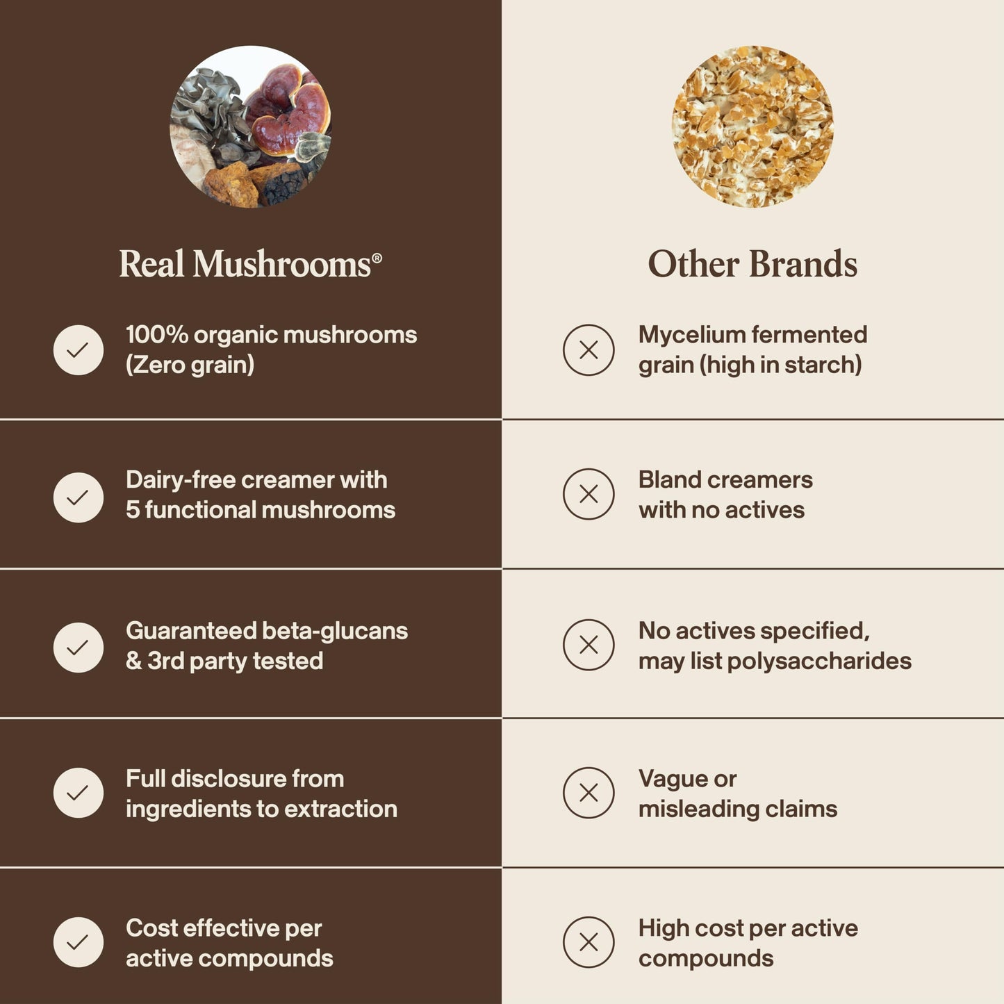 Real Mushrooms Organic Coconut Creamer with Reishi Powder, 6.35 Ounce