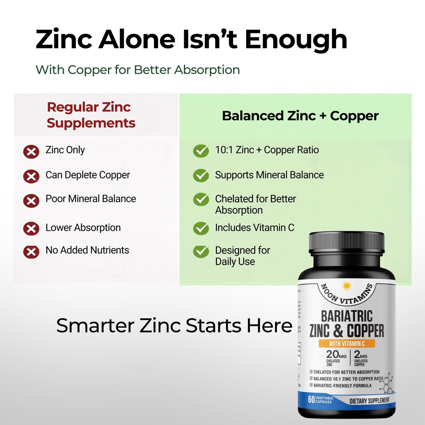 NOON VITAMINS Bariatric Zinc 20mg with Copper 2mg (10:1 Ratio) + Vitamin C – Balanced Bariatric Formula – TRAACS Chelated Zinc Glycinate – Gentle on Stomach – Halal – 60 Capsules
