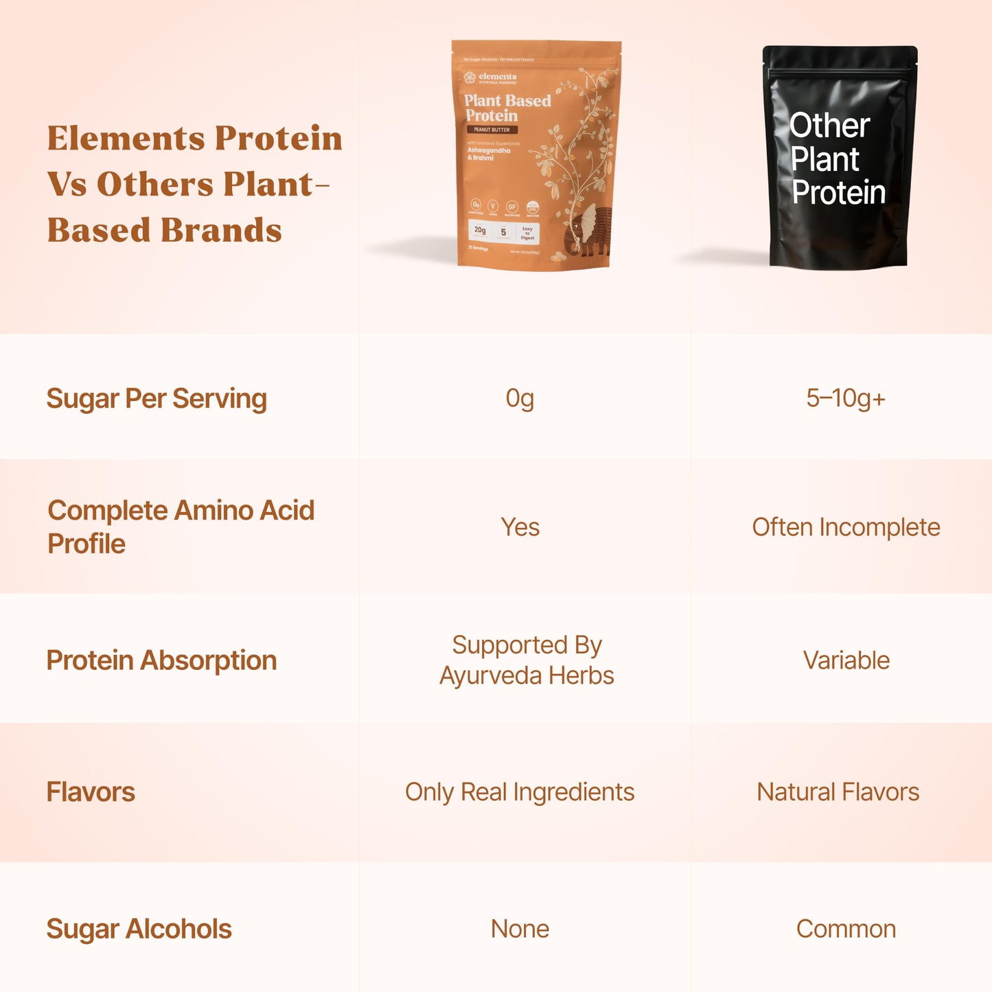 Elements Peanut Butter Plant Protein Powder, 20 Servings