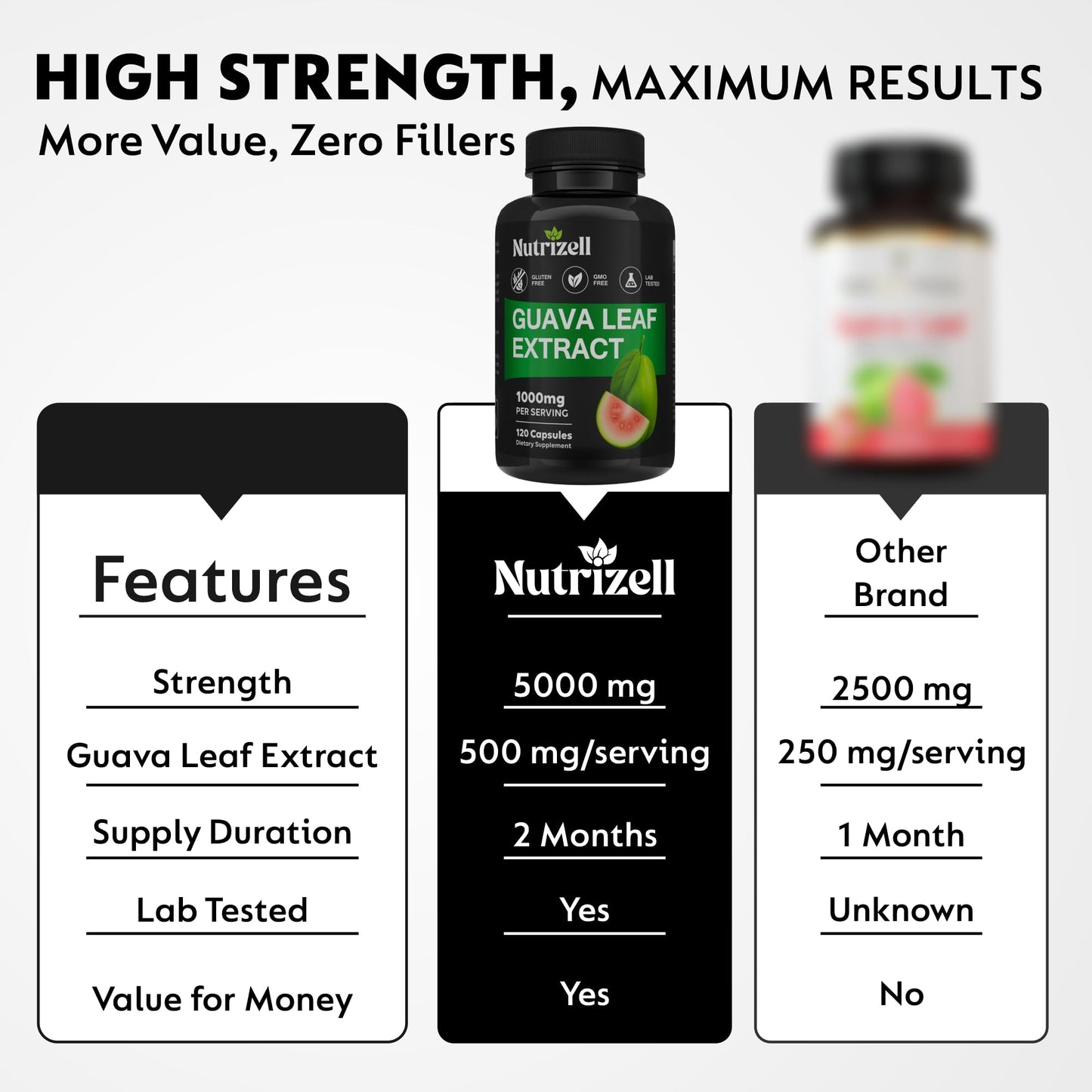 Nutrizell Guava Leaf Extract with Bitter Melon 1000mg Per Serving Herbal Guava Supplement for Metabolic Health & Digestion Support Capsules 120 Count