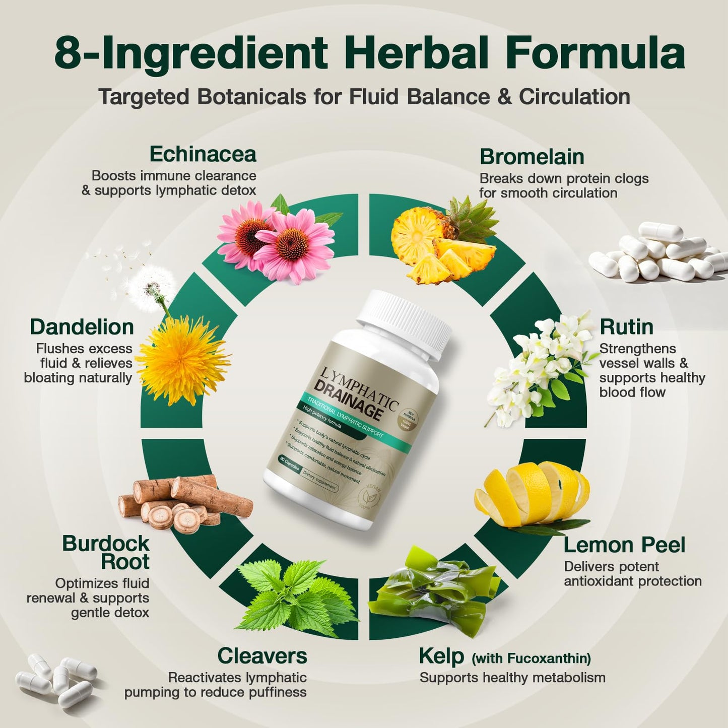 GRNSECVE Lymphatic Drainage Capsules with Dandelion, Cleavers & Echinacea, Supports Bloating, Fluid Balance, Immune Wellness & Daily Lymphatic Detox, 90 Capsules