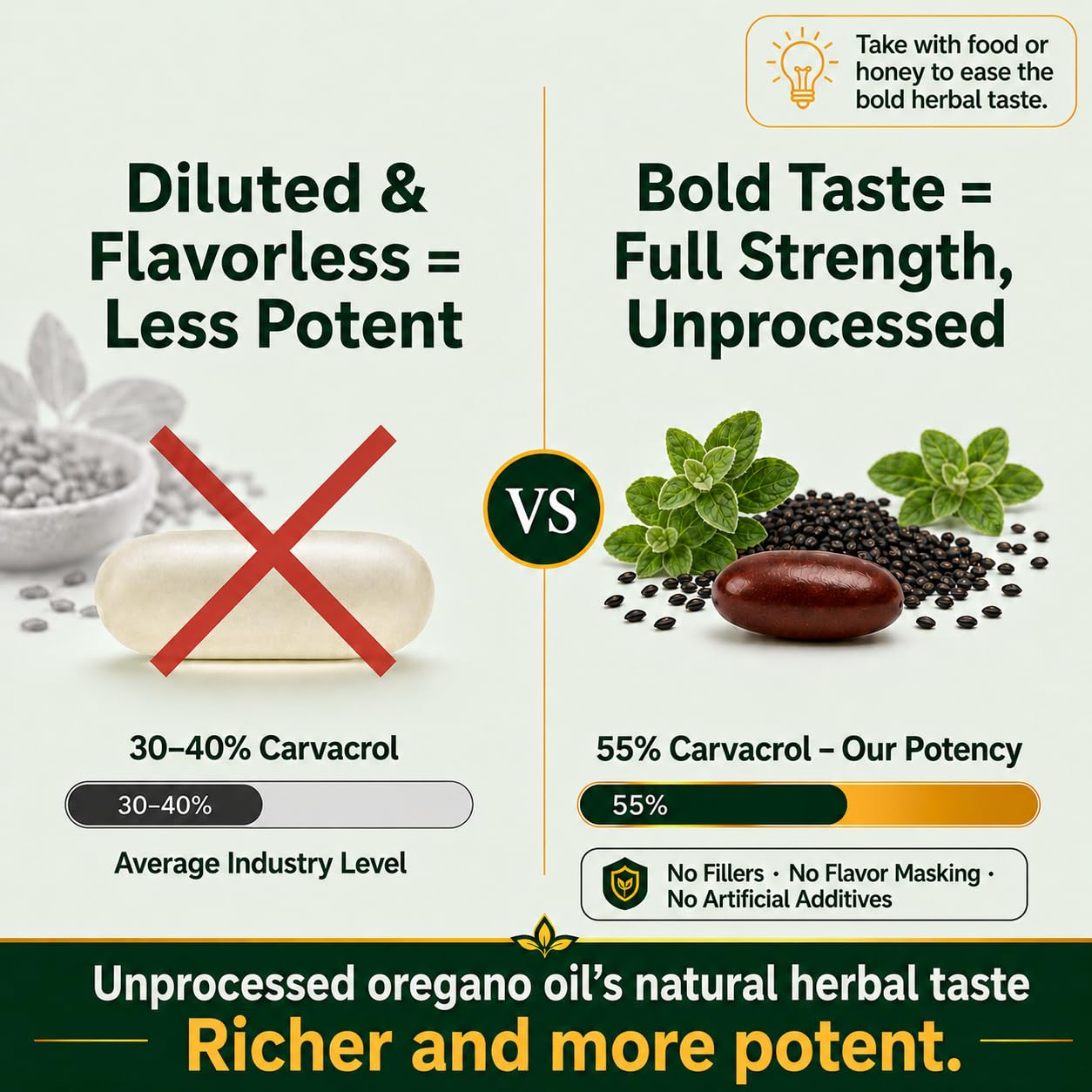 HiWell Absorfyx Oil of Oregano with Black Seed Oil, 55% Carvacrol Softgels, 120