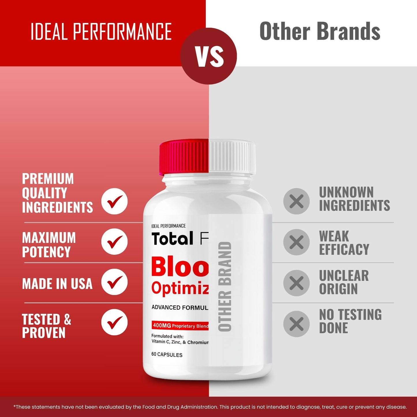 Ideal Performance Total Flow Blood Balance Capsules, 120 Capsules