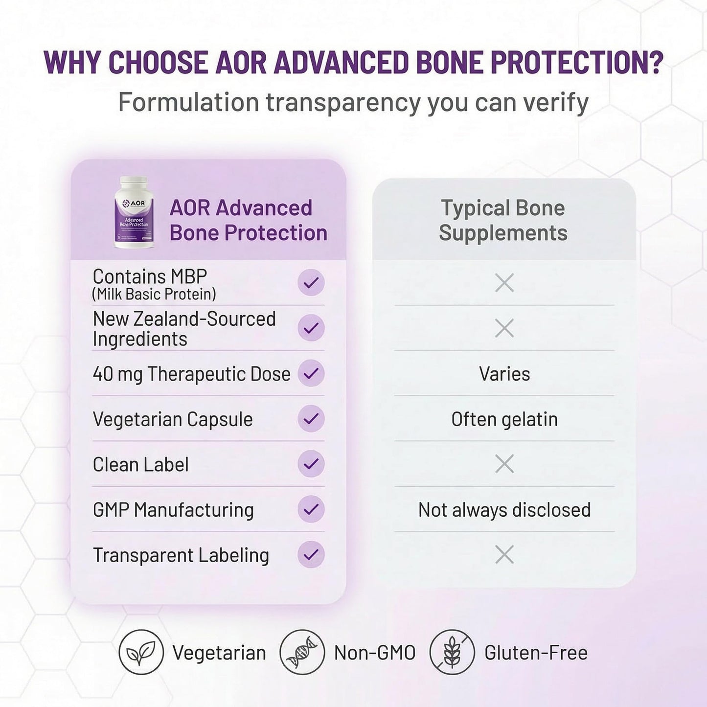 AOR Advanced Bone Protection 40mg MBP Capsules, 30 Count