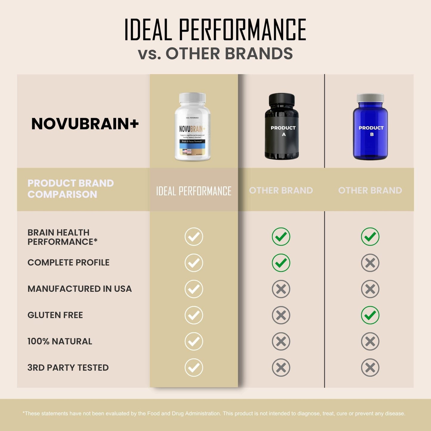 IDEAL PERFORMANCE Novubrain+ Capsules, 60 Capsules