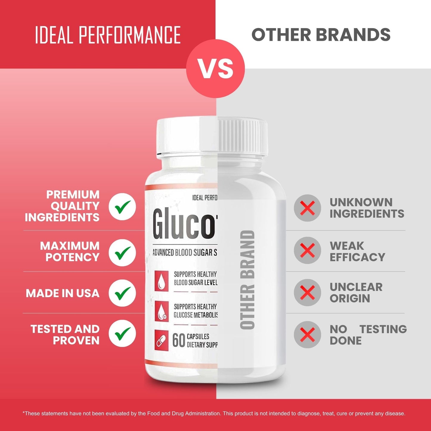 IDEAL PERFORMANCE Glucofort Formula Supplement Capsules 30