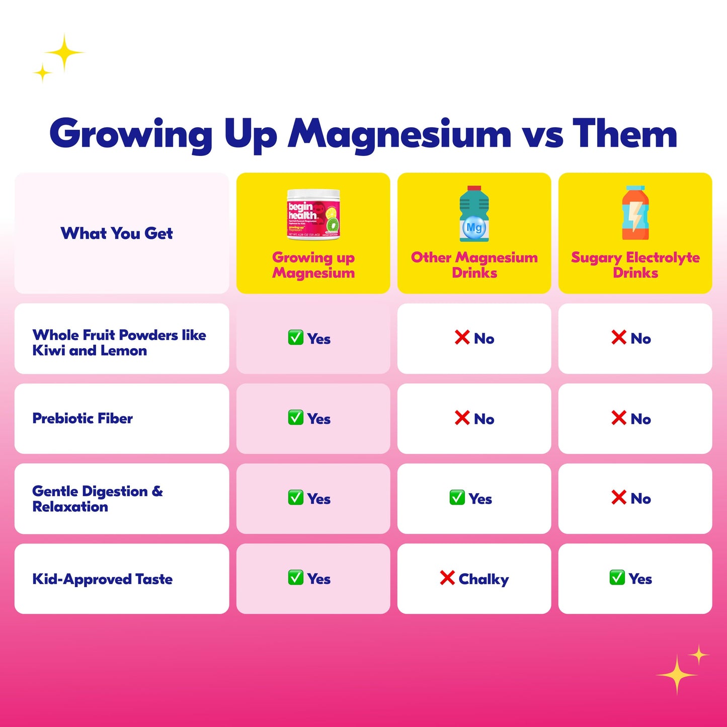 Begin Health Daily Growing Up Magnesium Drink for Kids Powder 56 Servings