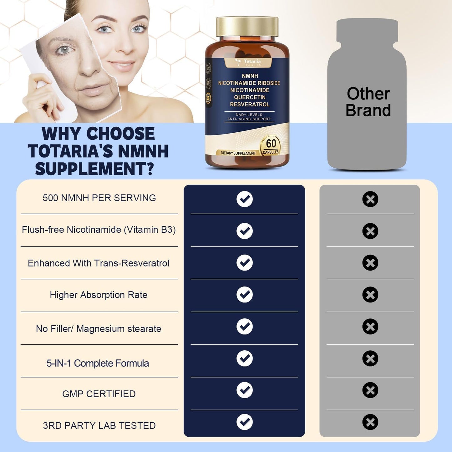 Totaria NMNH NMN Alternative Supplement Ultra Strength, NAD+ Support with Resveratrol & Quercetin, Ultra Absorption for Anti-Aging, Vegan Capsules, 60 Count