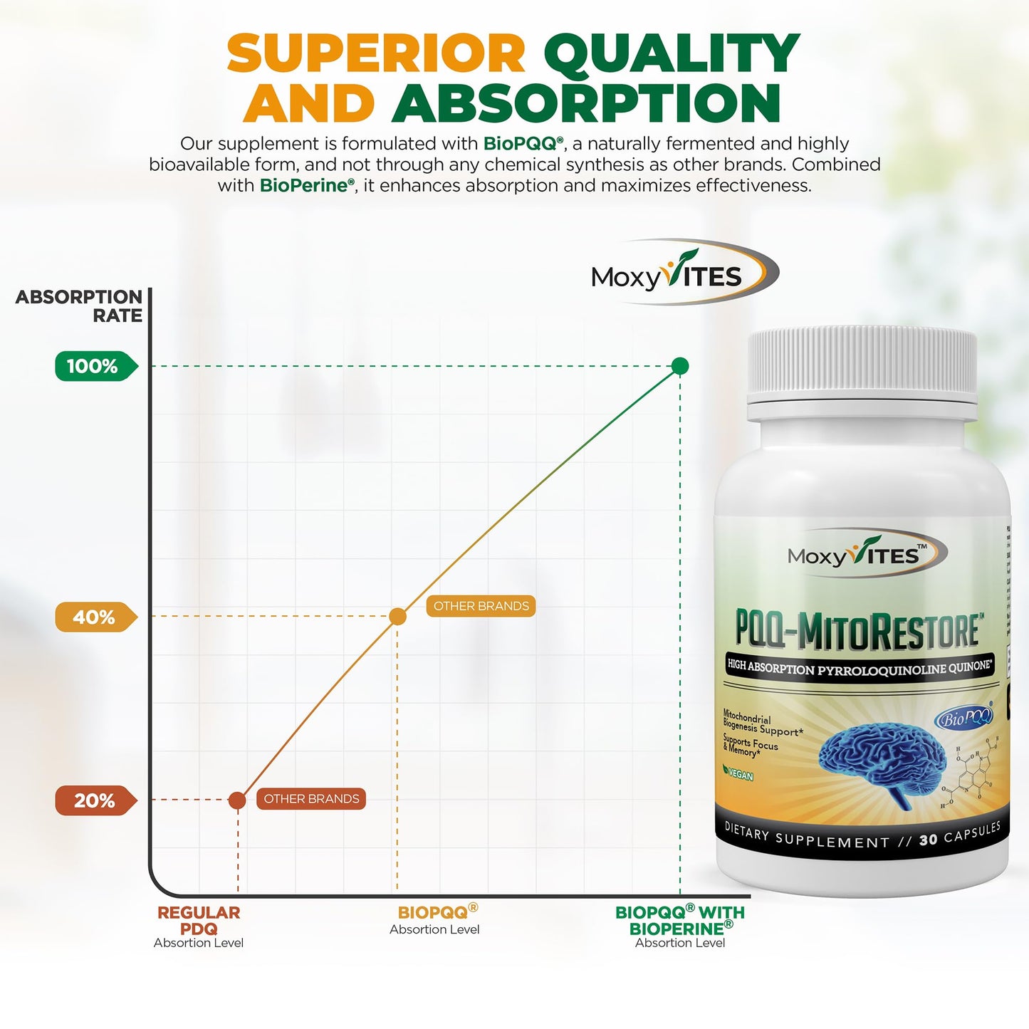 MoxyVites PQQ MITORESTORE Brain Supplements for Memory and Focus, Capsules, 30 Count