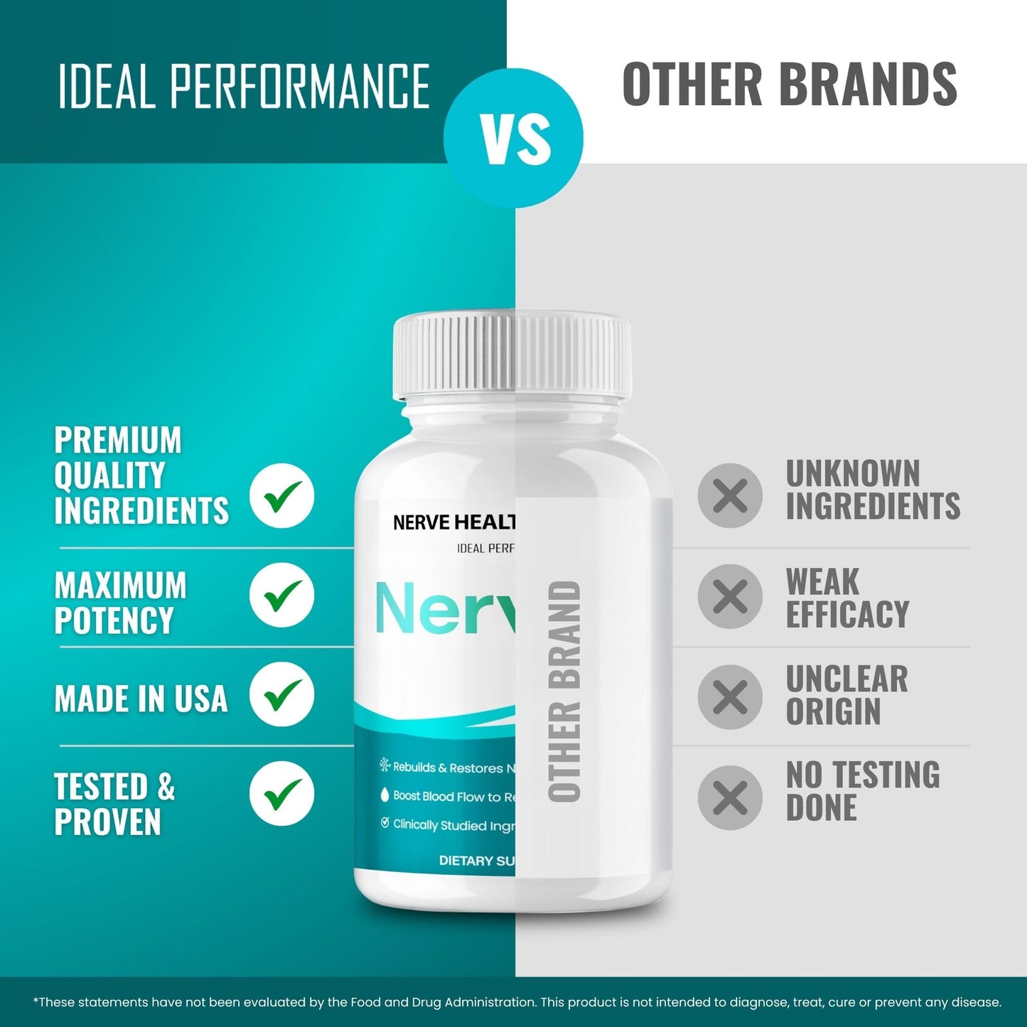 IDEAL PERFORMANCE Nervital Nerve Supplement Capsules, 120 Count