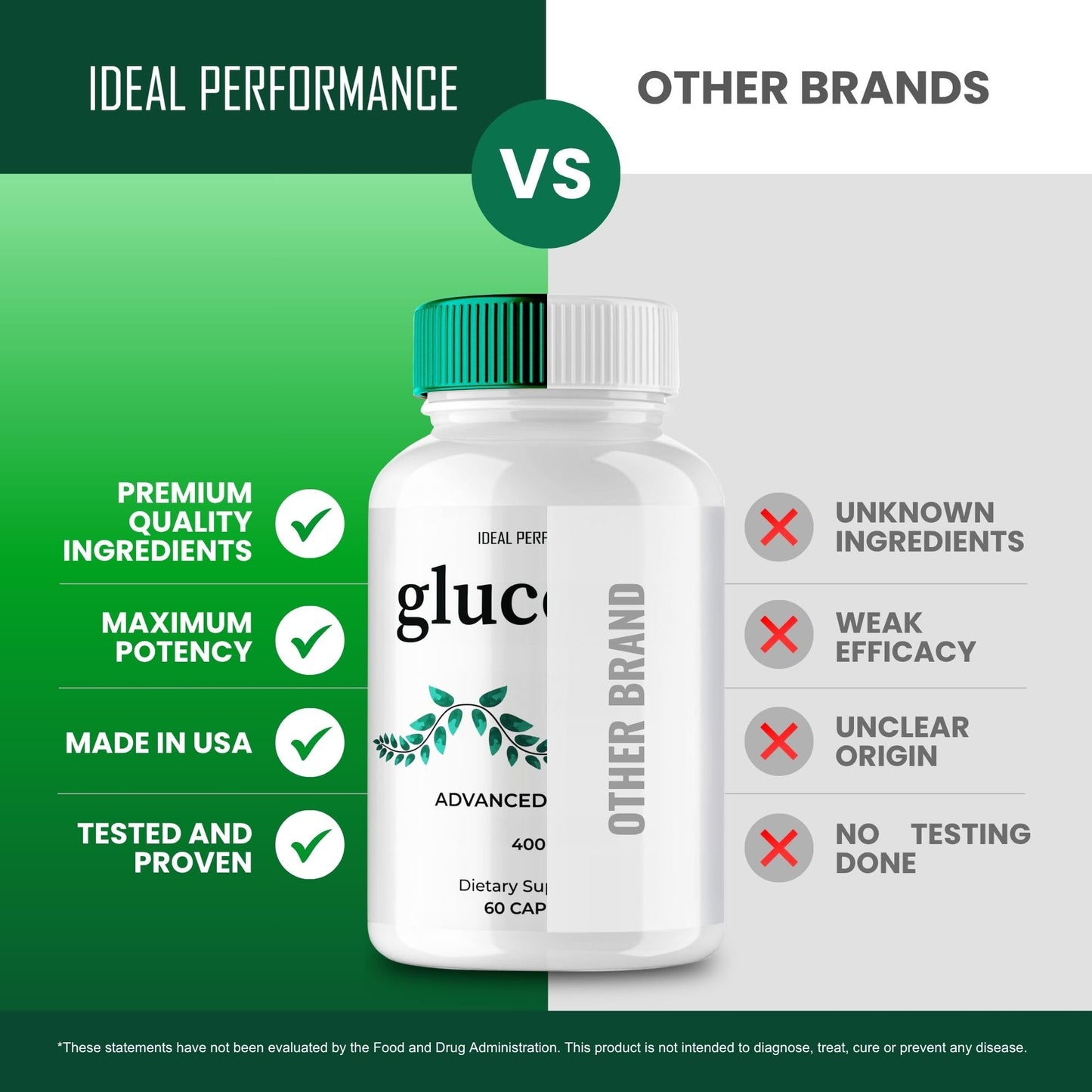 IDEAL PERFORMANCE Glucolyn Capsules 60 Count