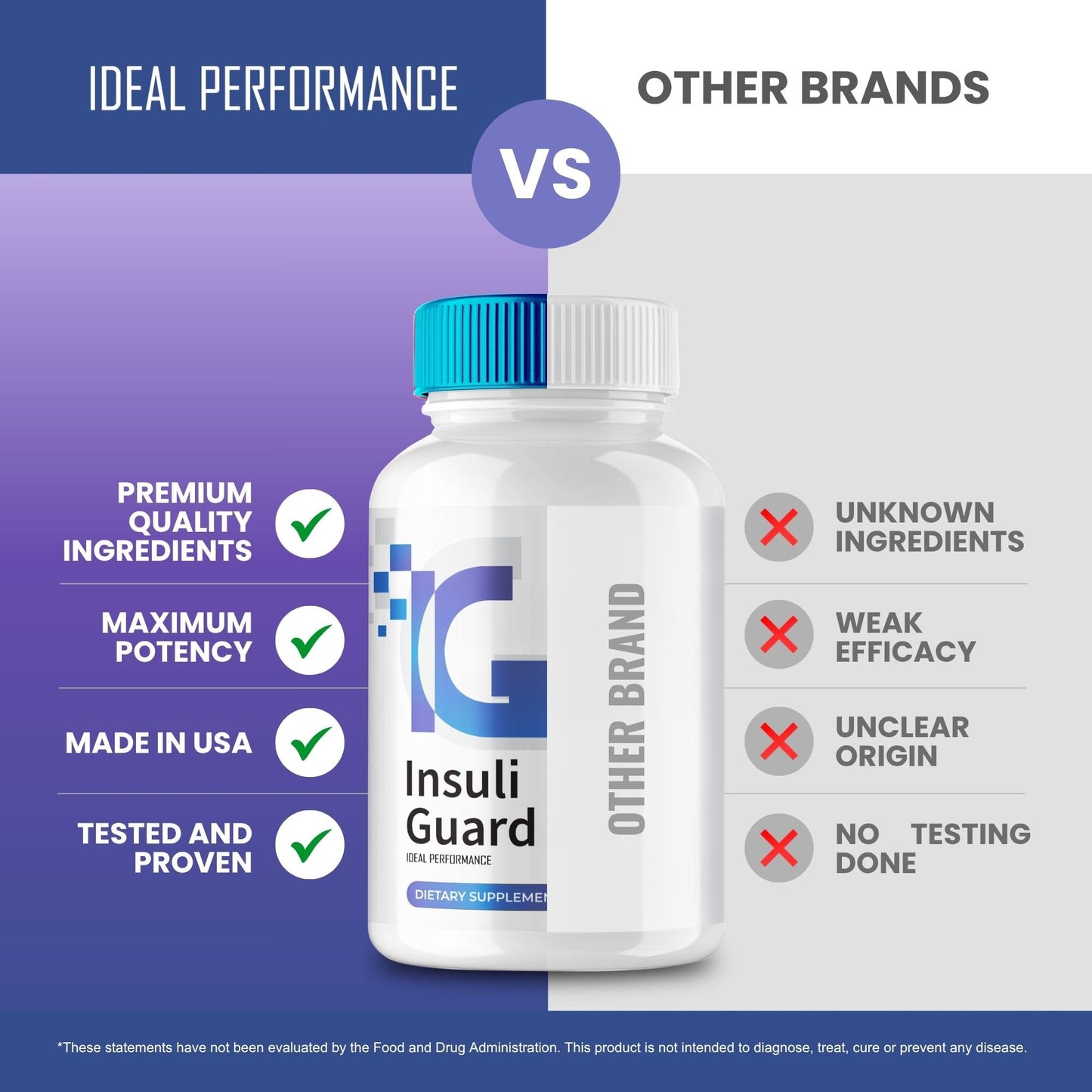 IDEAL PERFORMANCE Insuli Guard Capsules, 60 Capsules