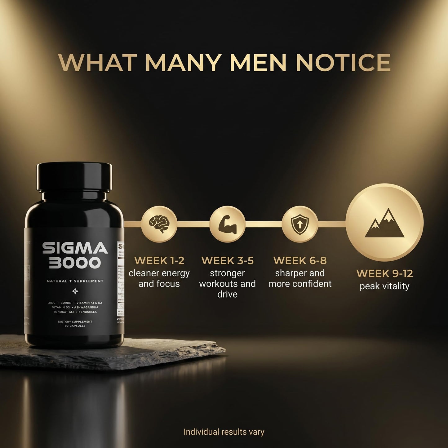 SIGMA 3000 Testosterone Booster for Men Capsule, 90 Count