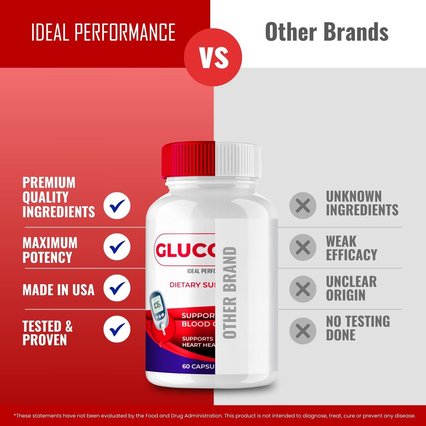 IDEAL PERFORMANCE Glucozein Capsules, 60 Capsules