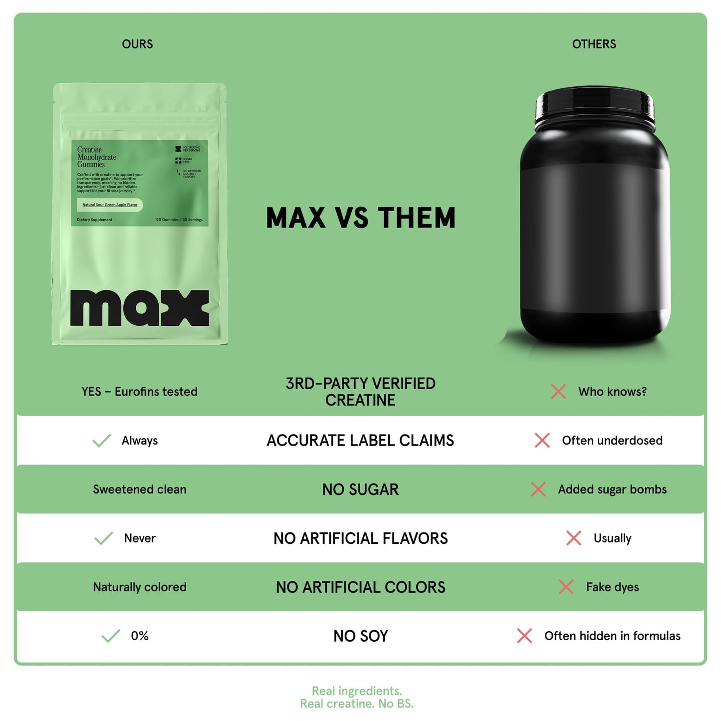Max Gummies Creatine Monohydrate Gummies 120 Count
